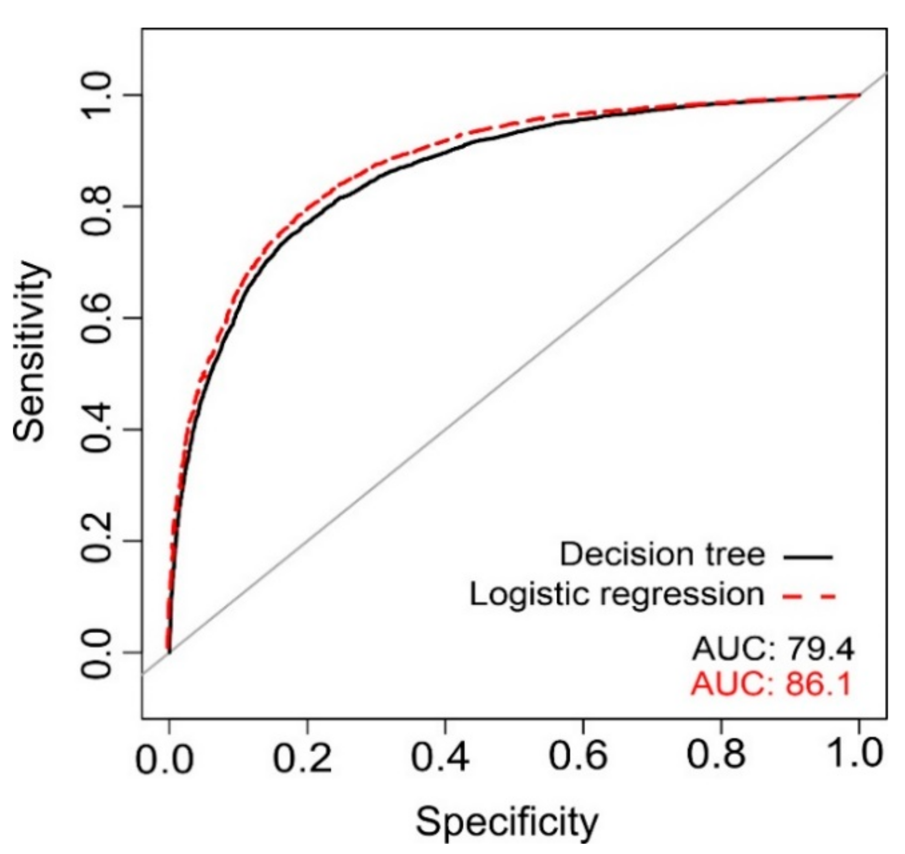 Remotesensing 14 00994 g007 550