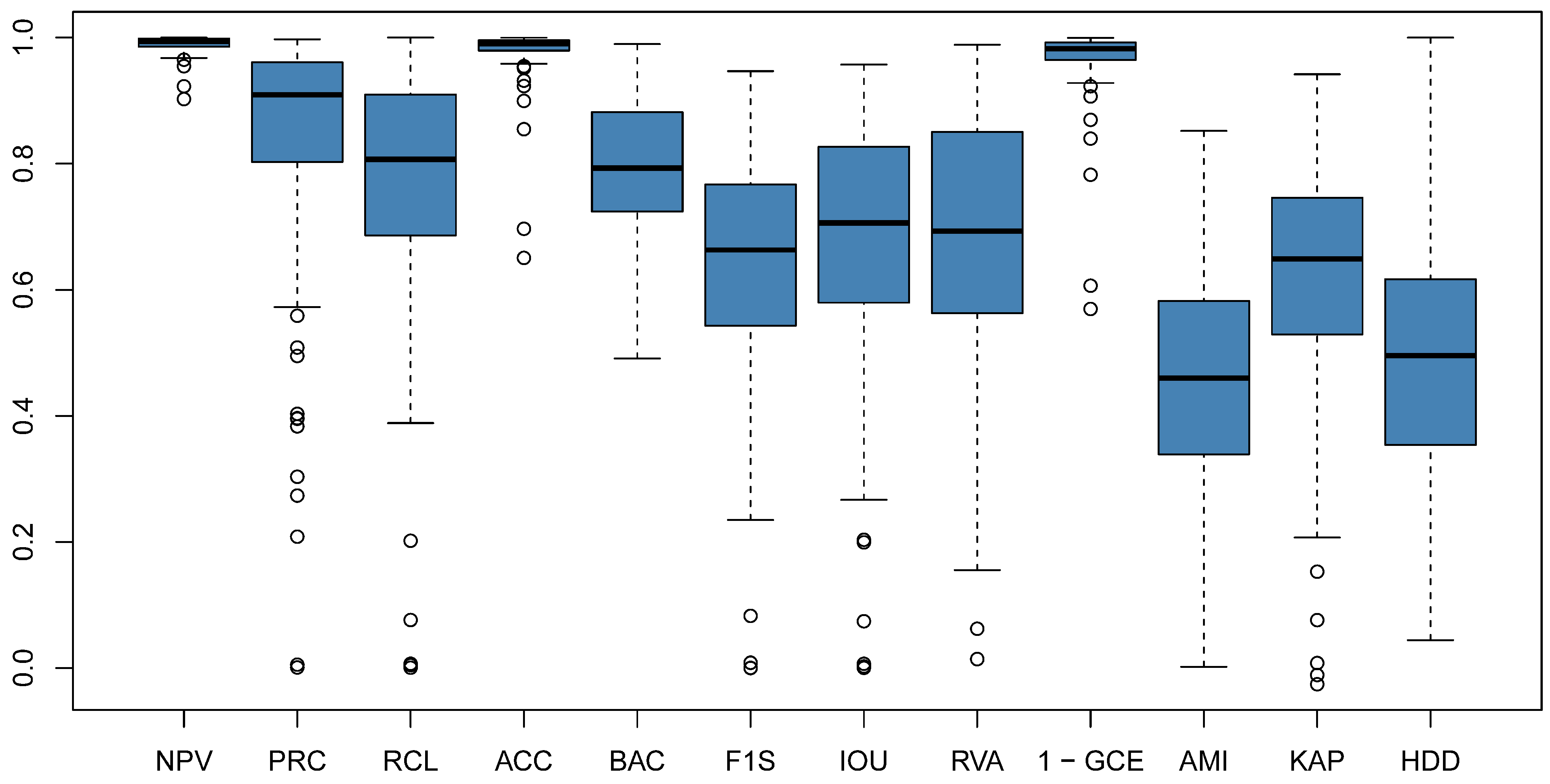 Remotesensing 14 00996 g002 550
