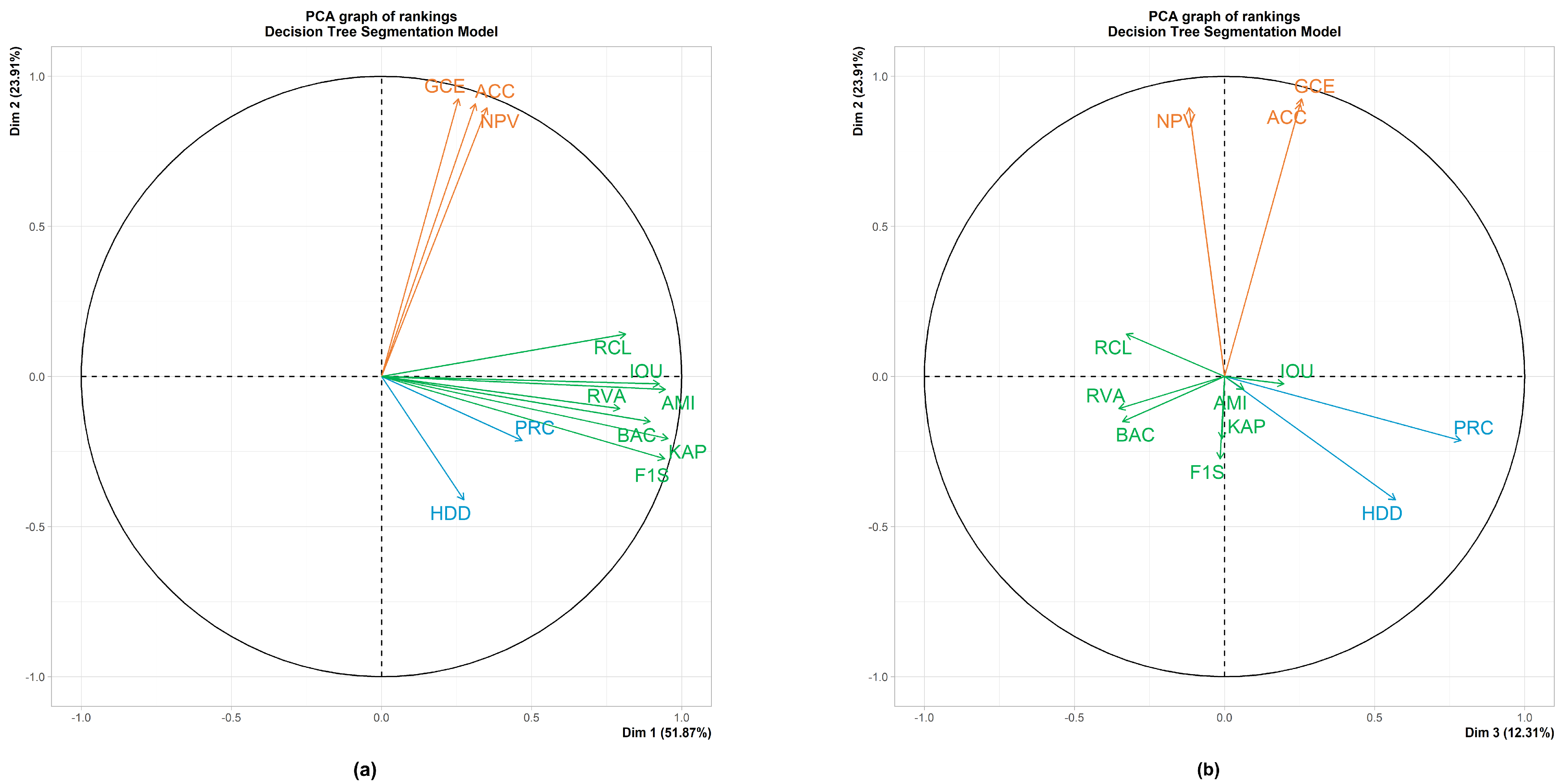 Remotesensing 14 00996 g005 550