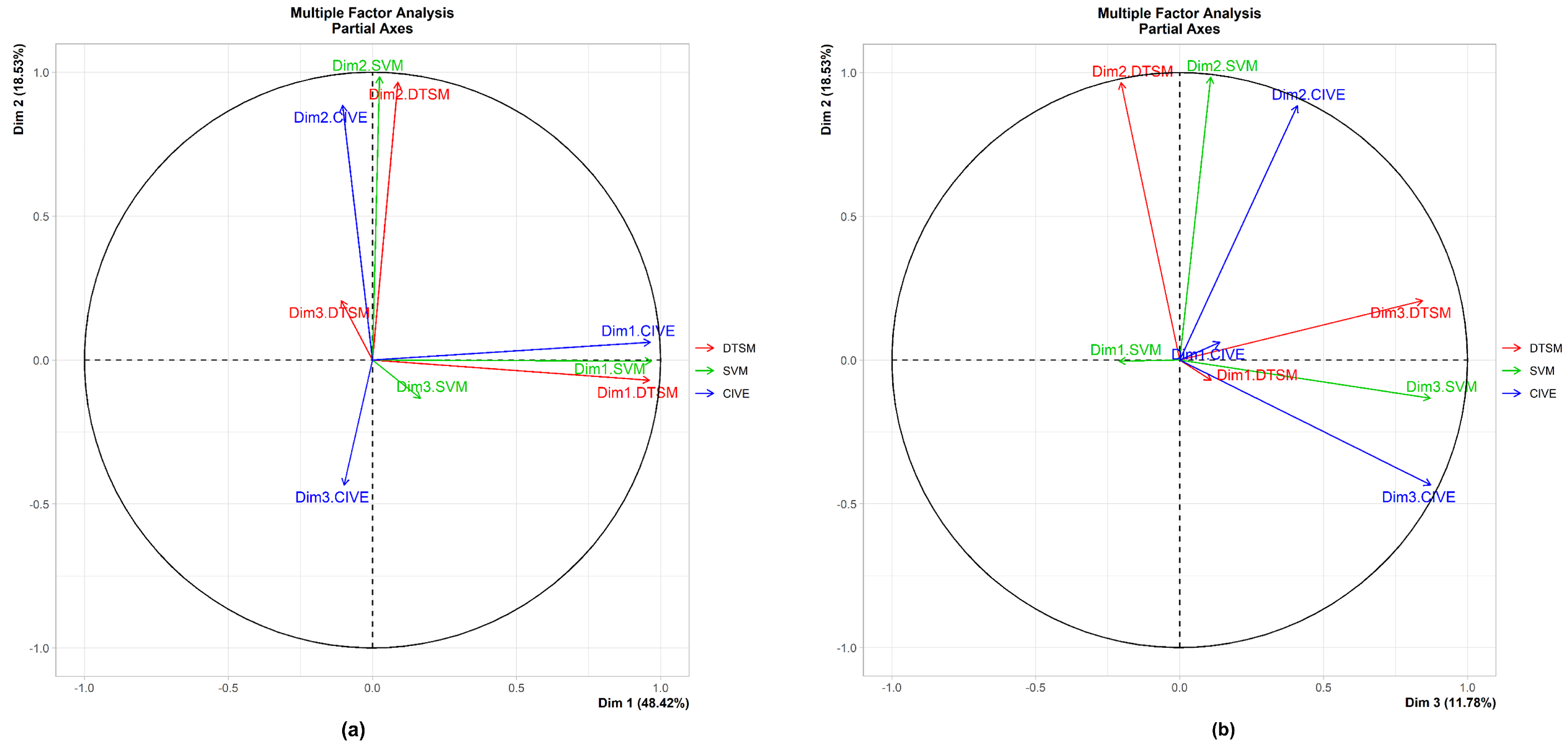 Remotesensing 14 00996 g009 550