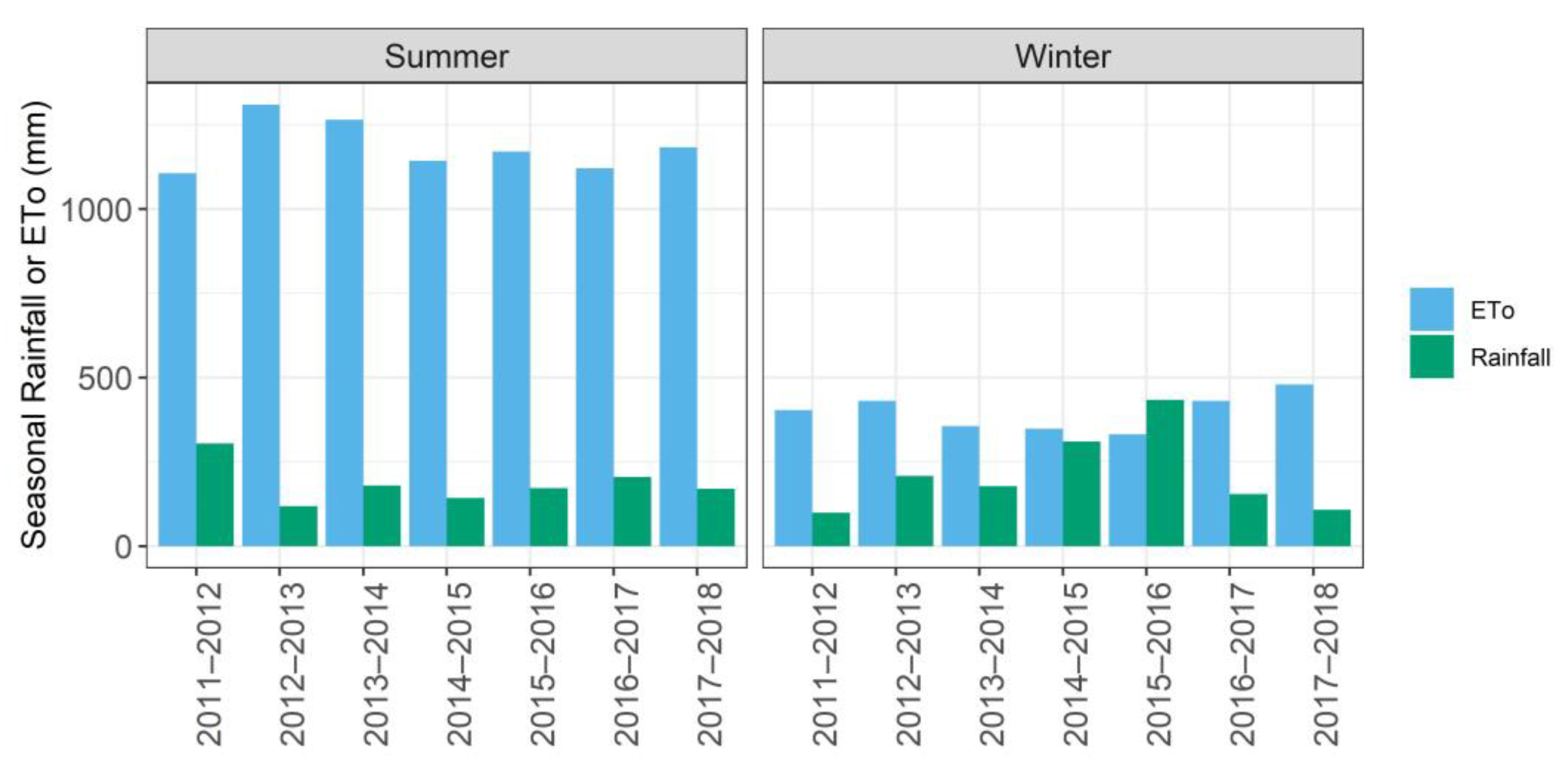 Remotesensing 14 00997 g002
