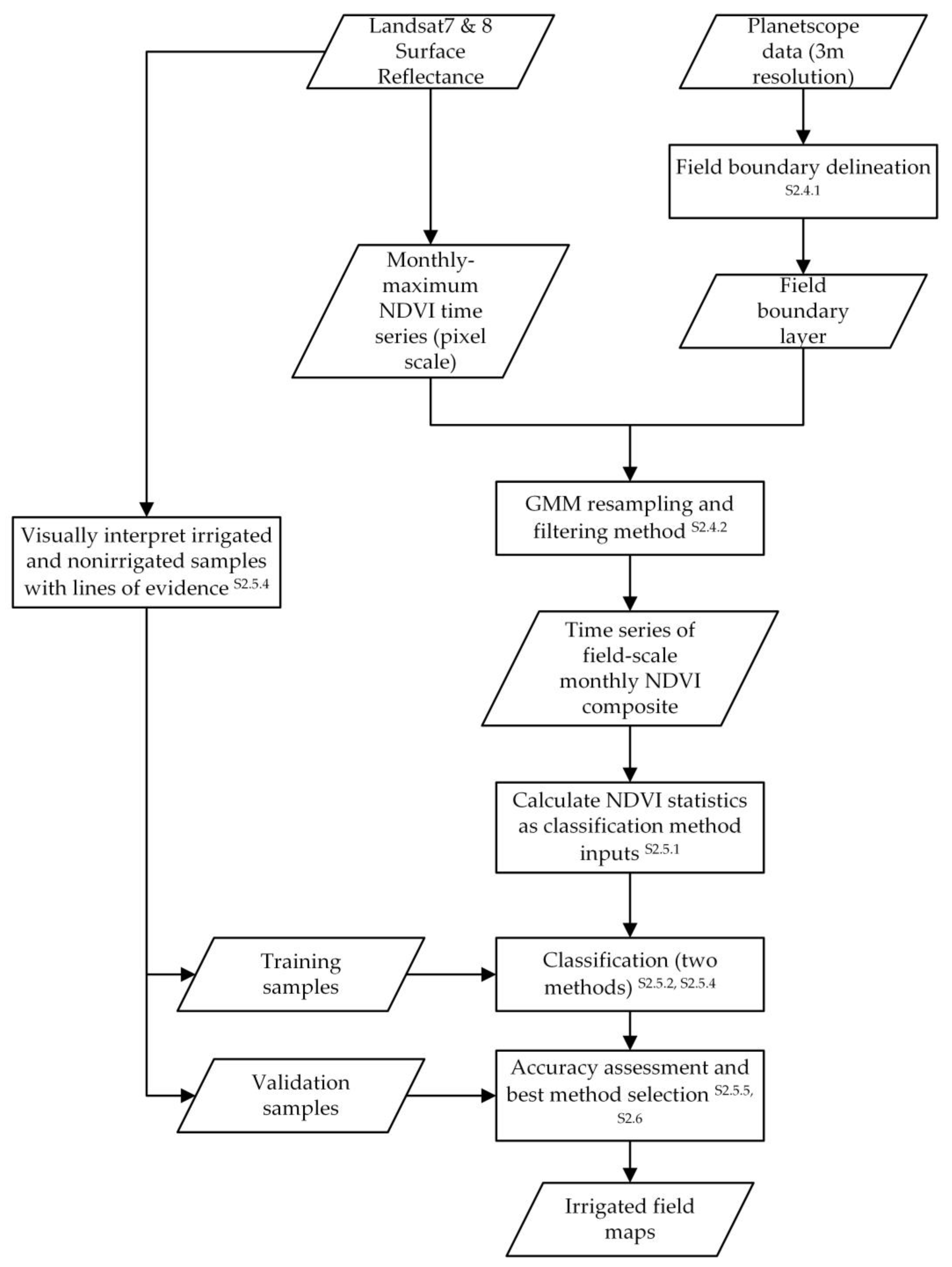 Remotesensing 14 00997 g003