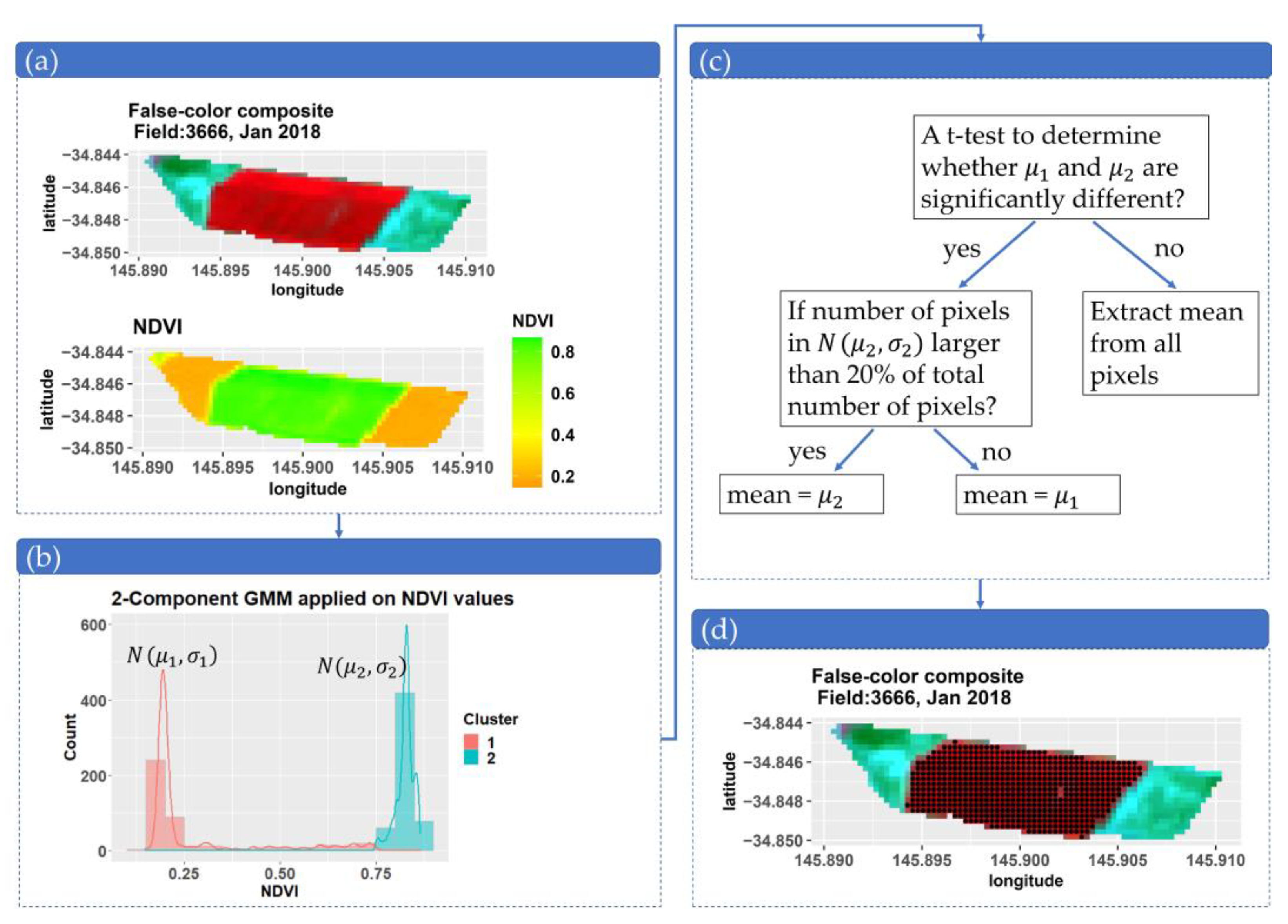Remotesensing 14 00997 g004