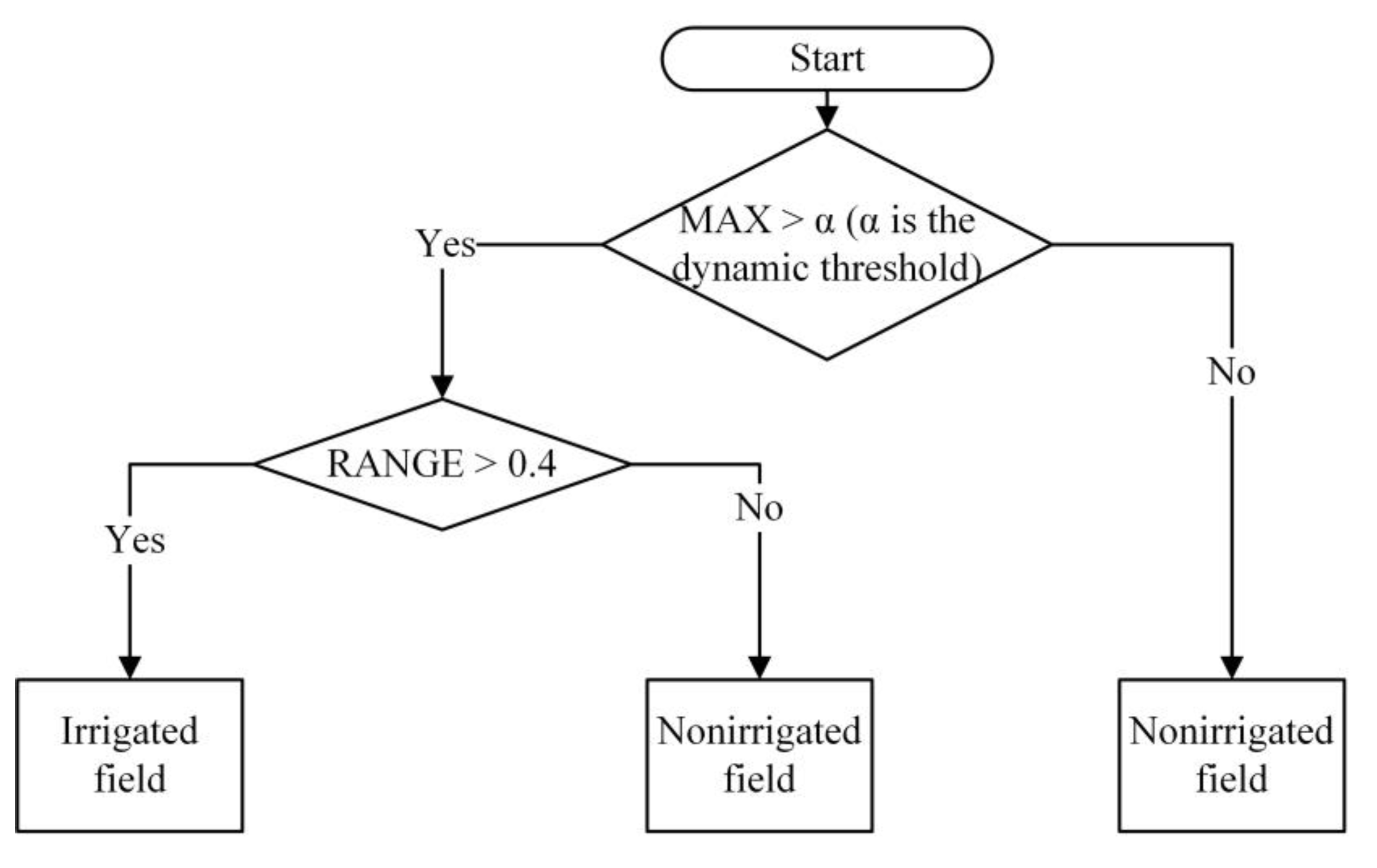 Remotesensing 14 00997 g005