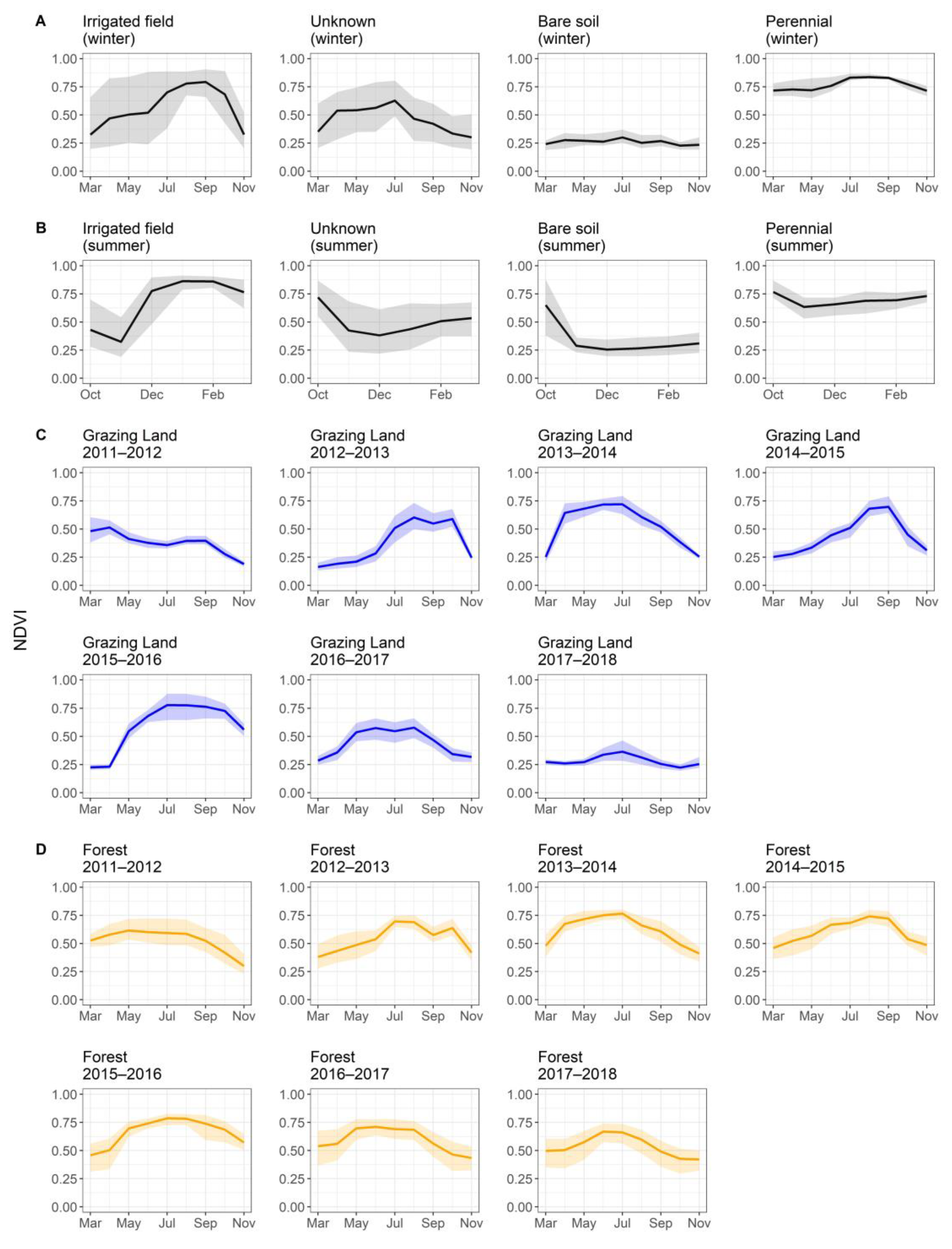 Remotesensing 14 00997 g006