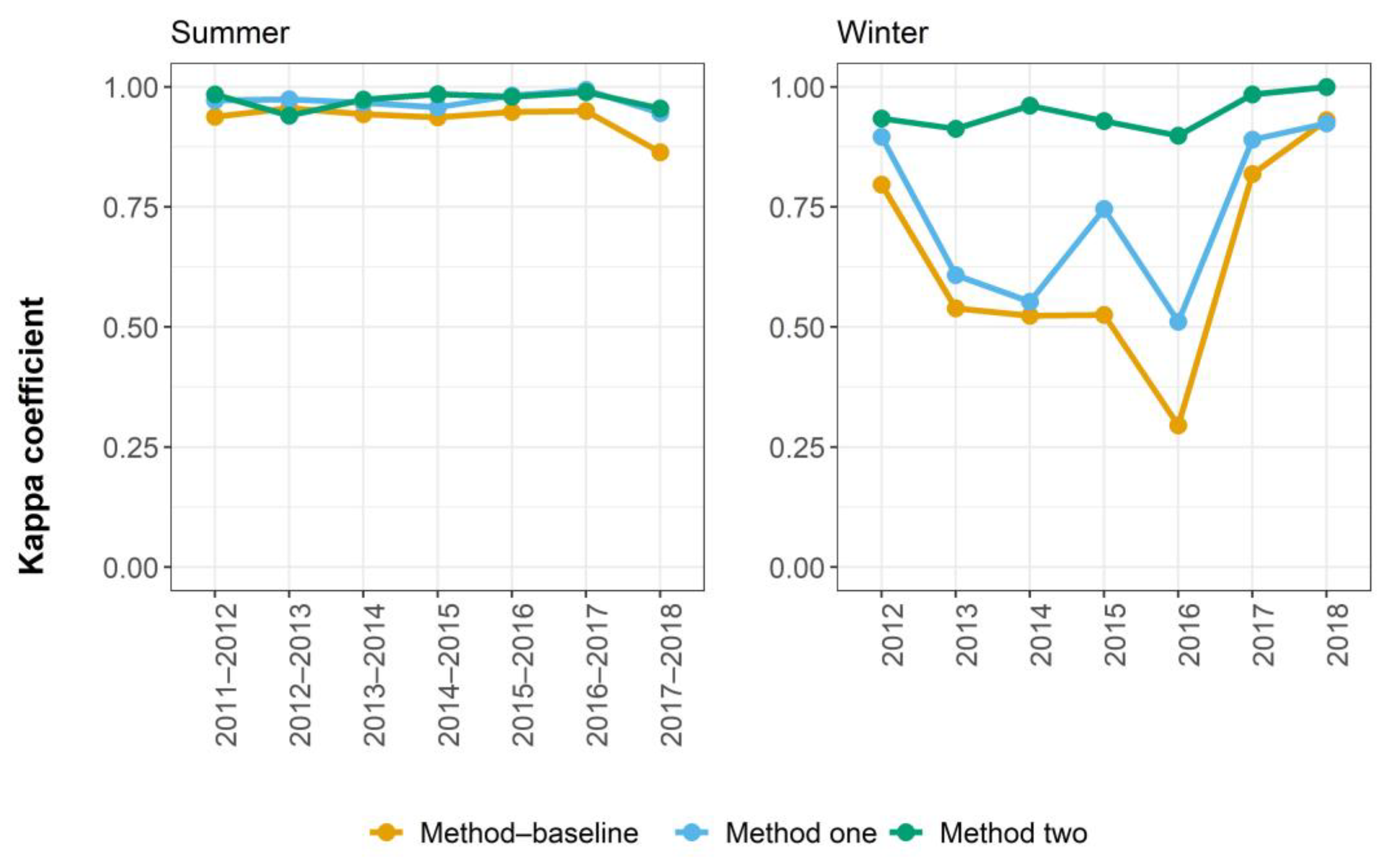 Remotesensing 14 00997 g008