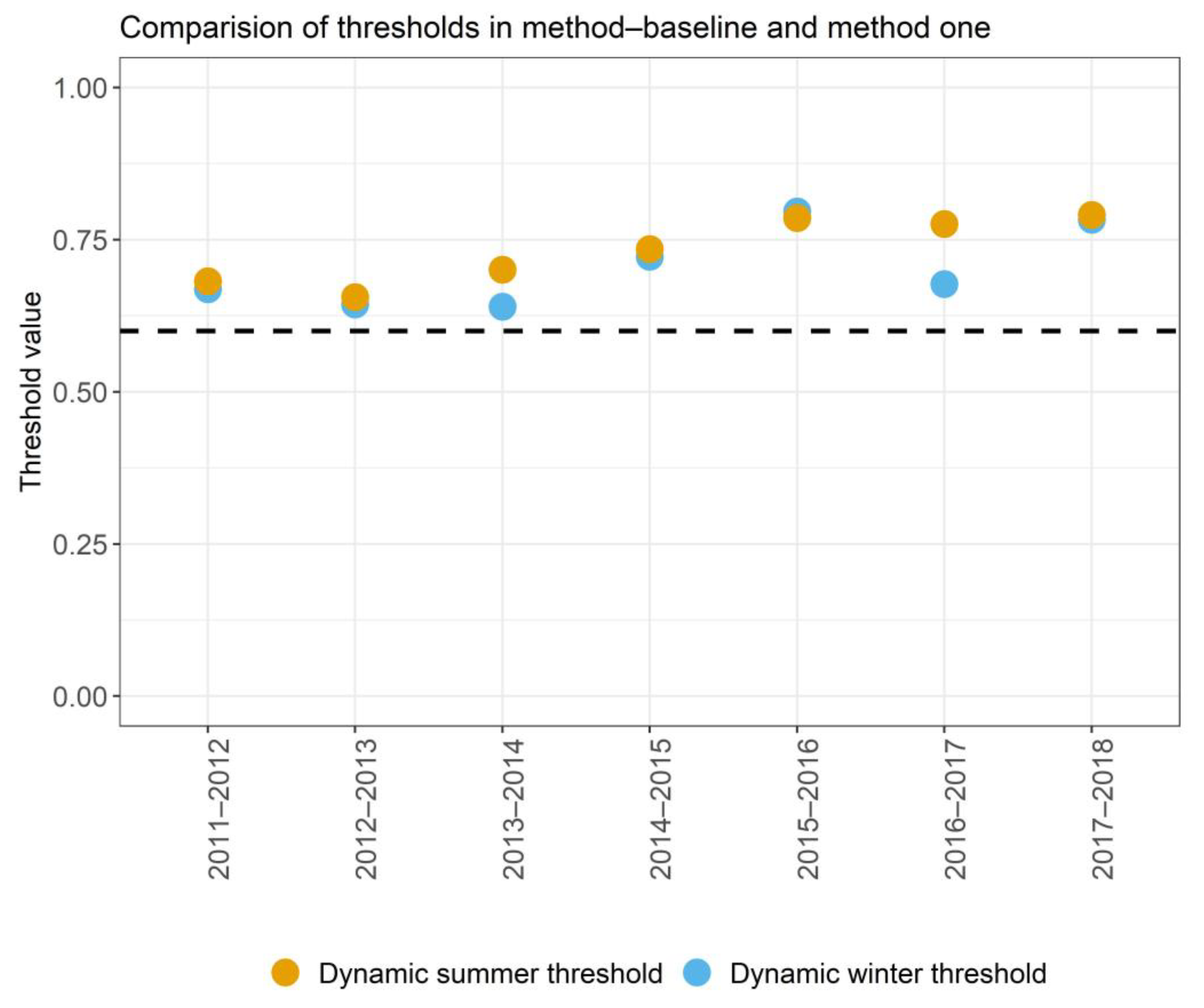 Remotesensing 14 00997 g009