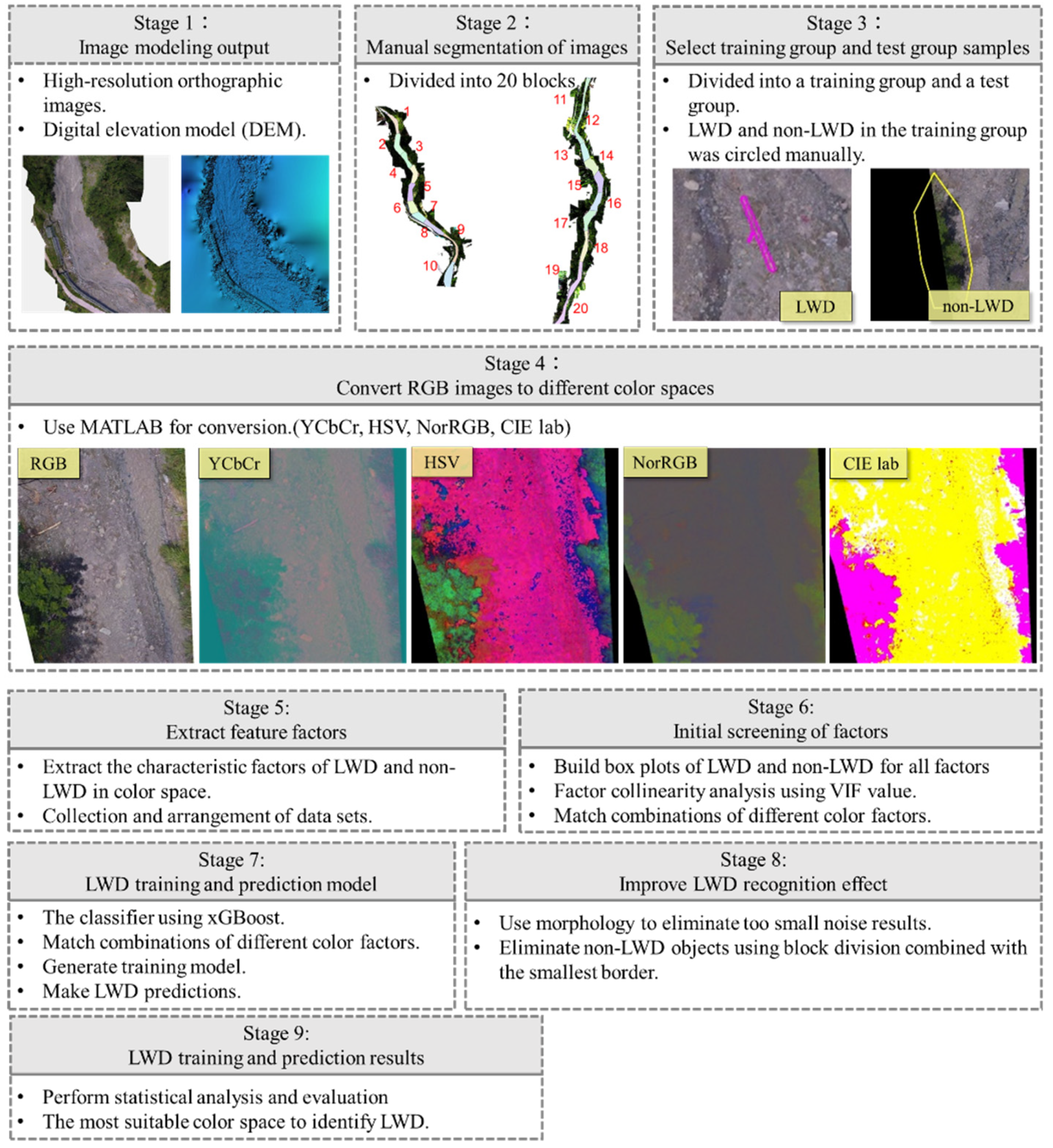 Remotesensing 14 00998 g003 550