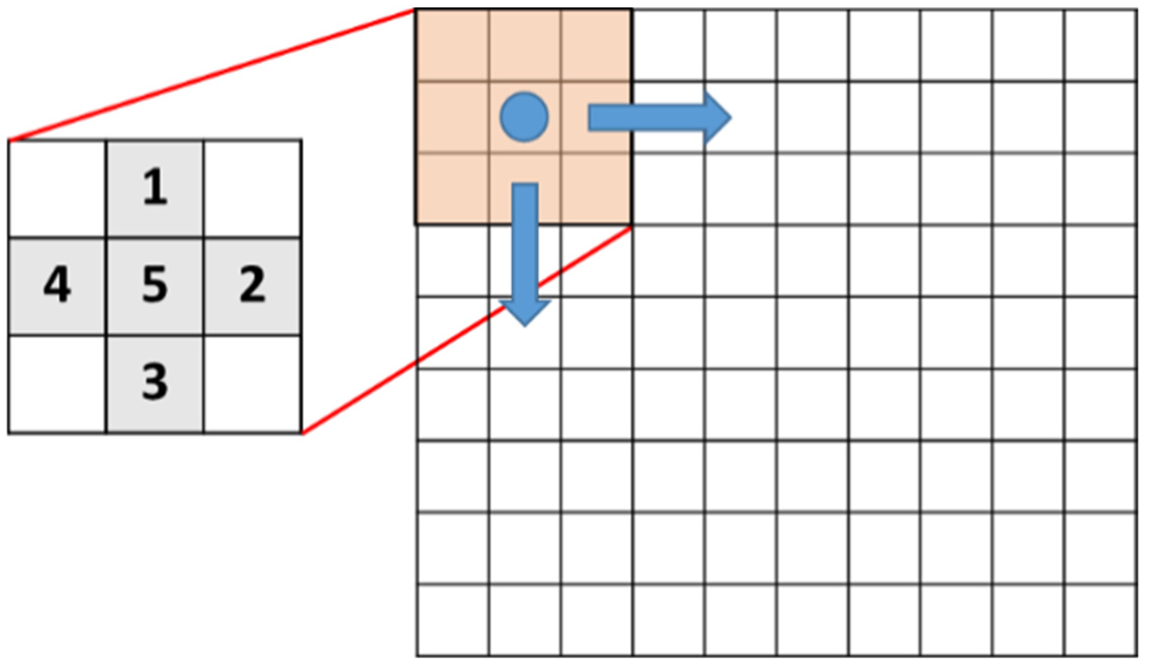 Remotesensing 14 00998 g004 550