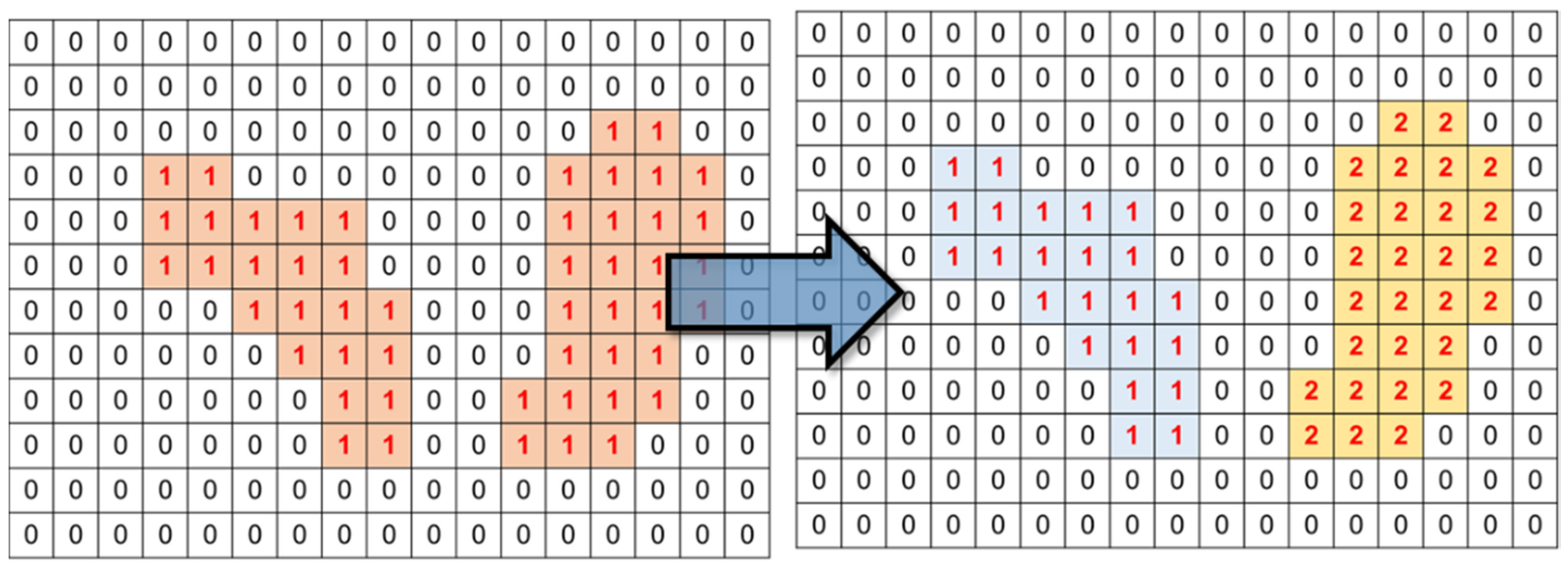 Remotesensing 14 00998 g005 550