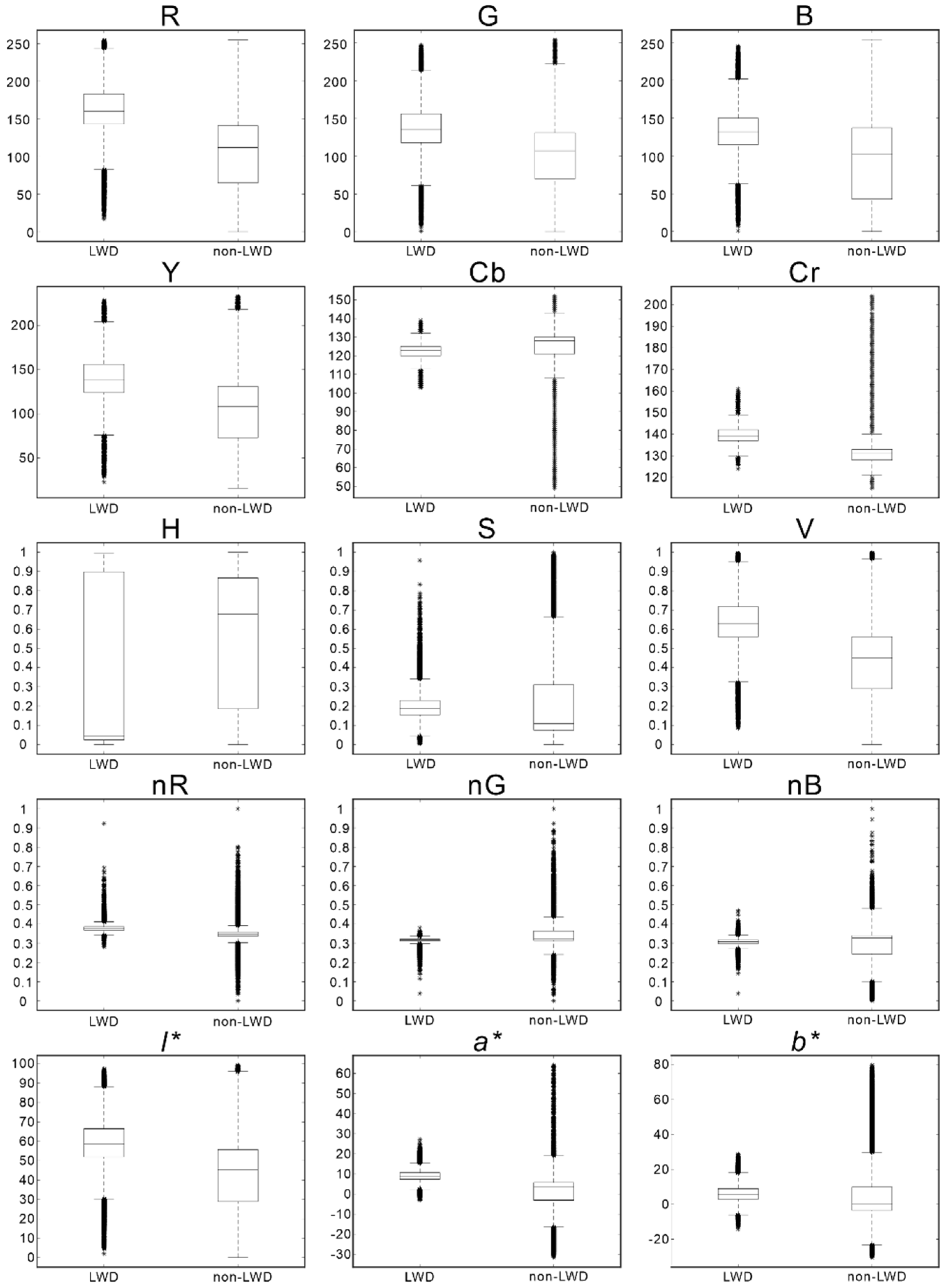 Remotesensing 14 00998 g008 550