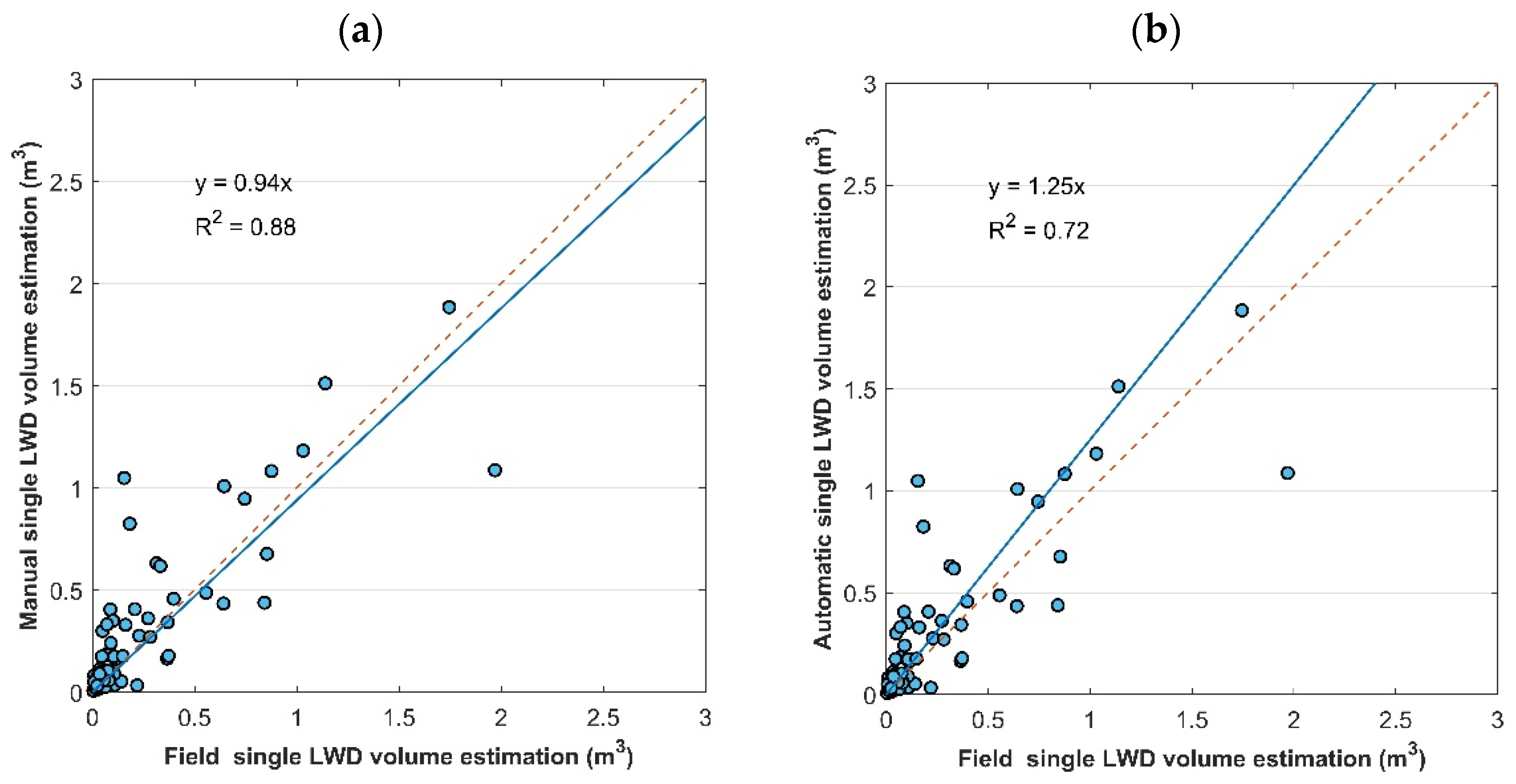 Remotesensing 14 00998 g012 550