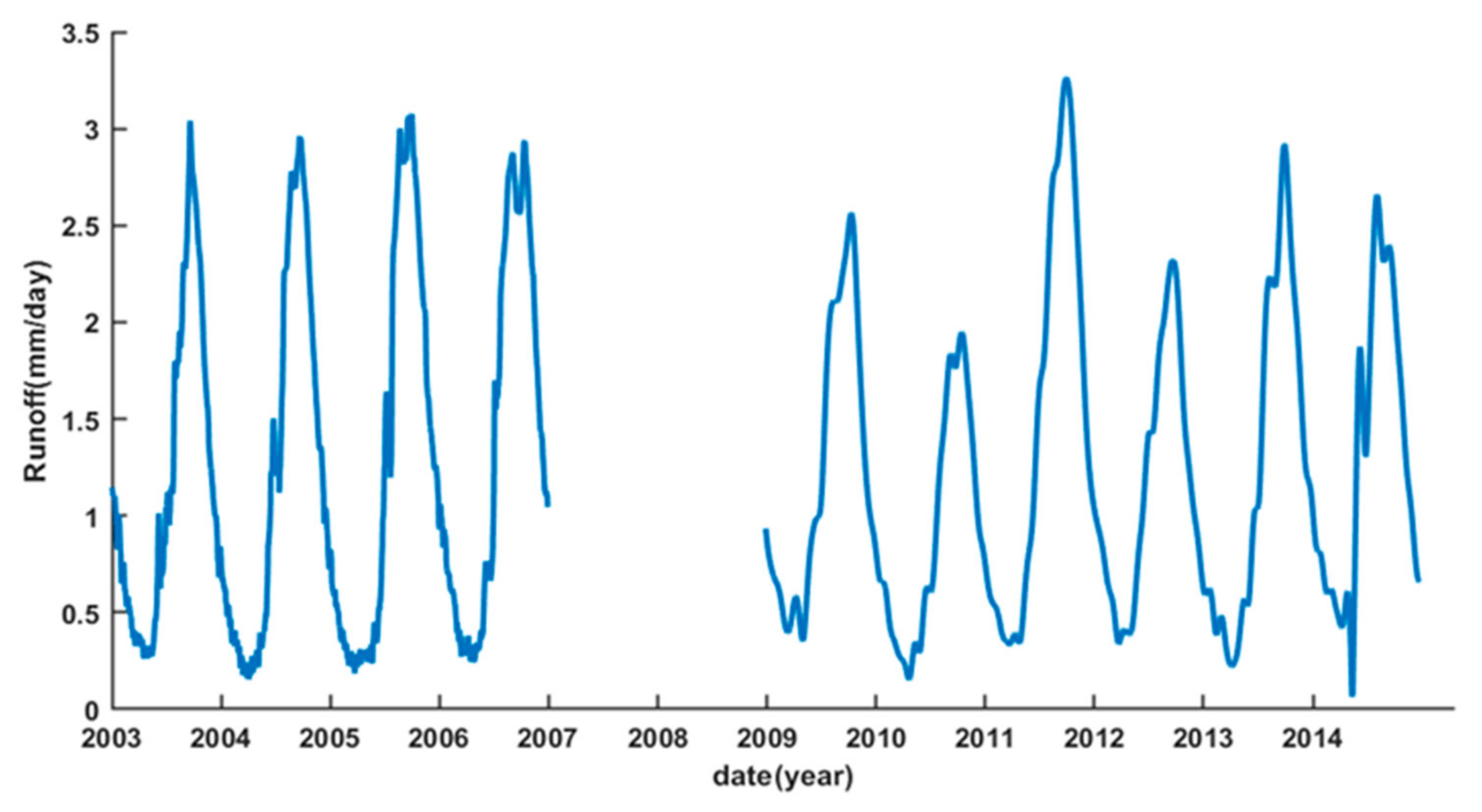 Remotesensing 14 00999 g002