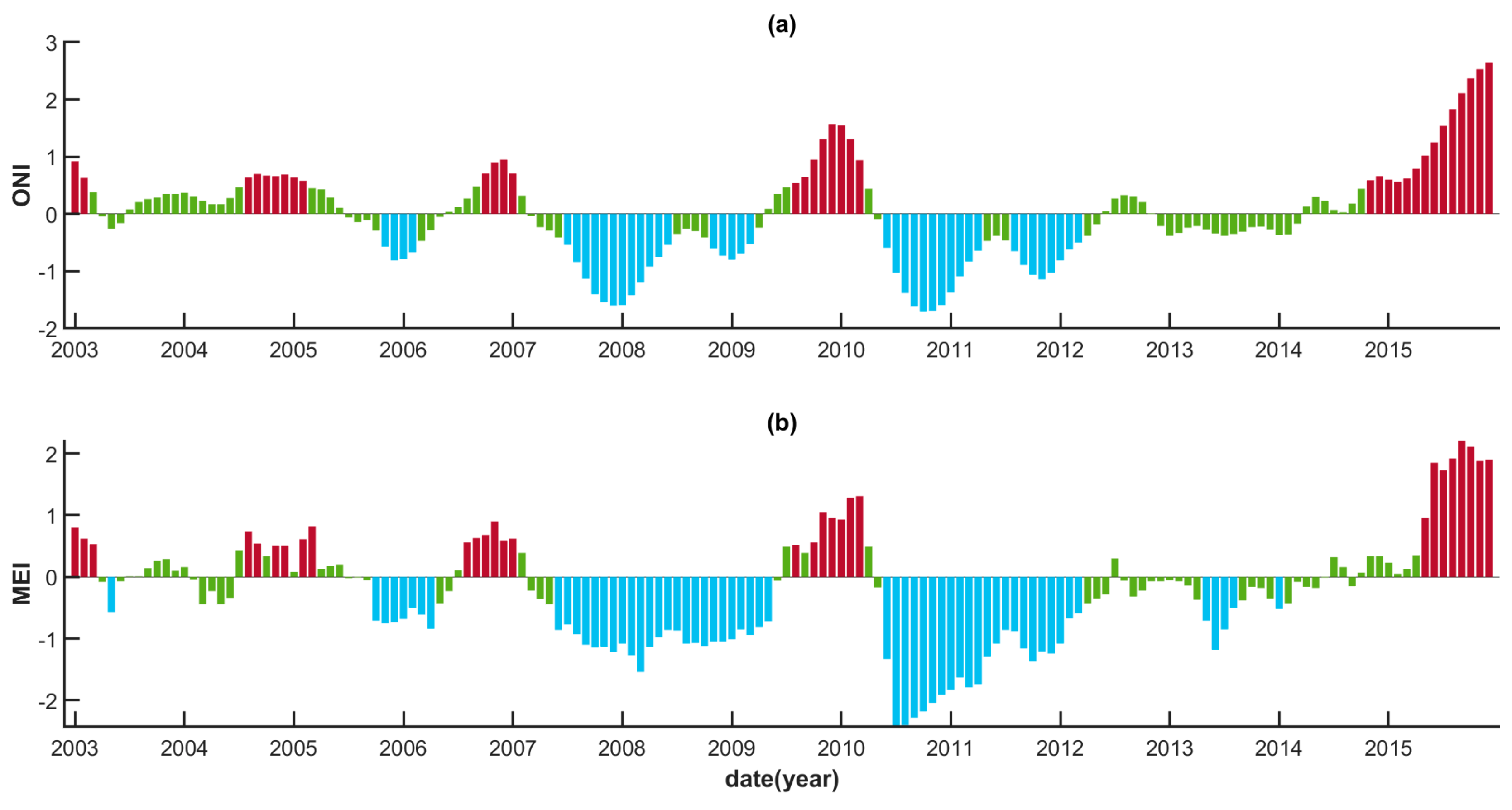 Remotesensing 14 00999 g003