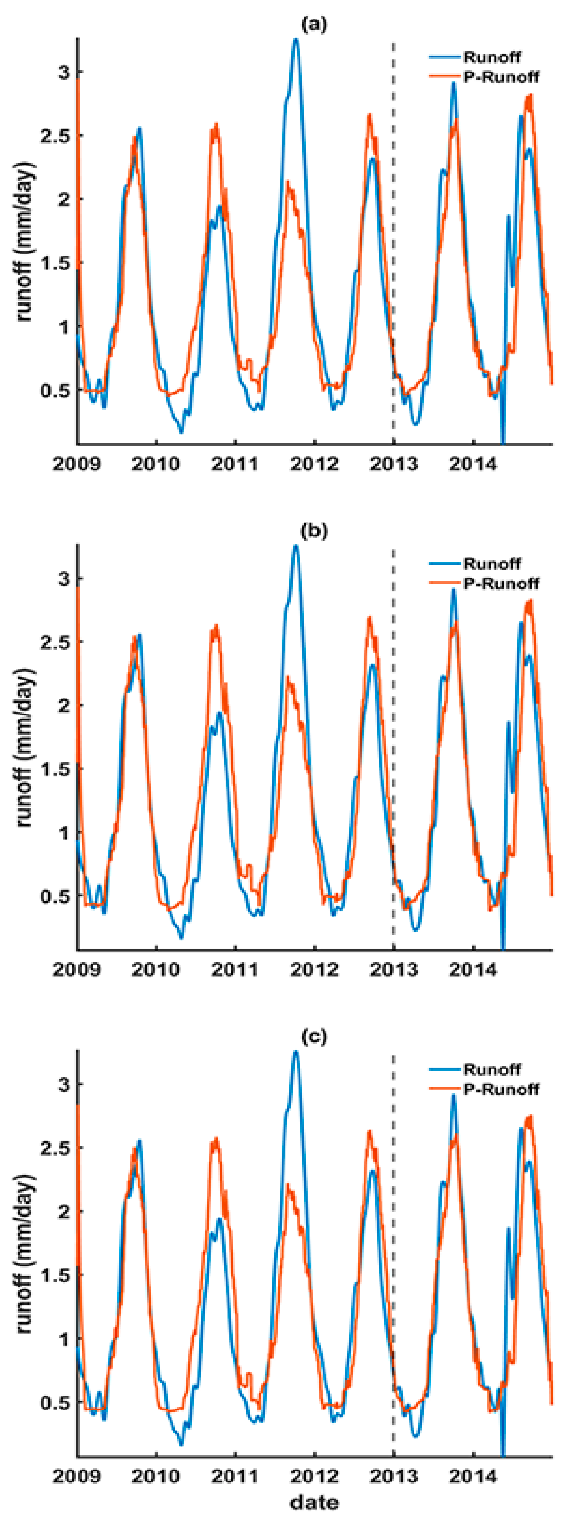 Remotesensing 14 00999 g007