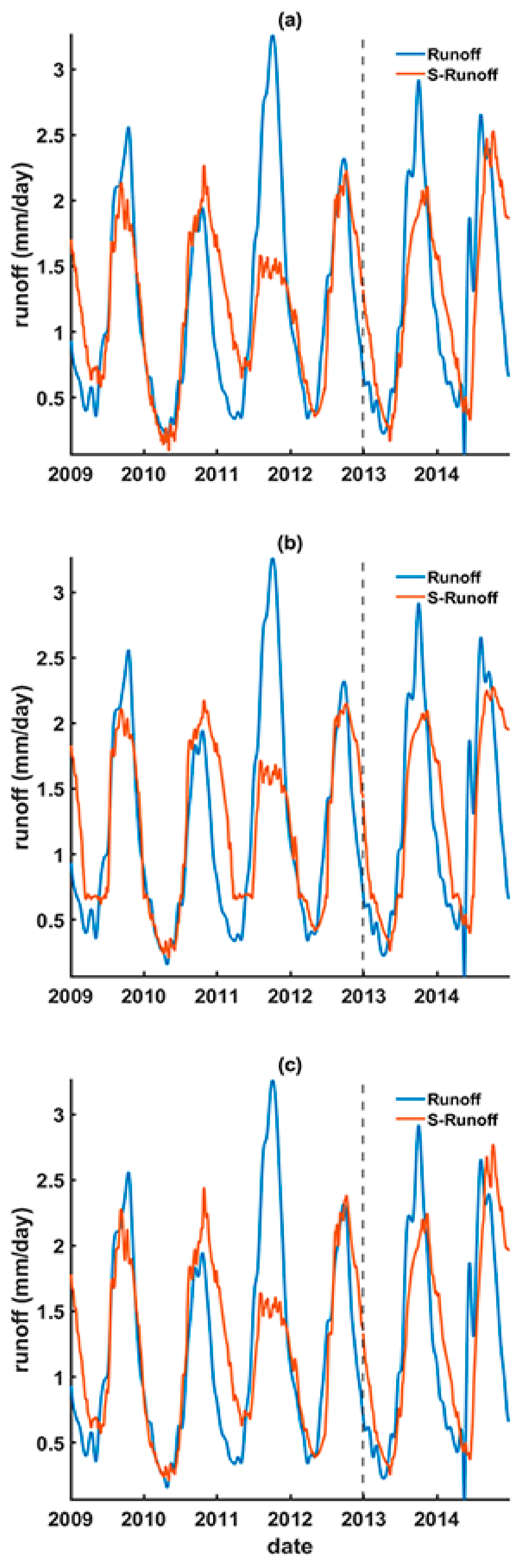 Remotesensing 14 00999 g008