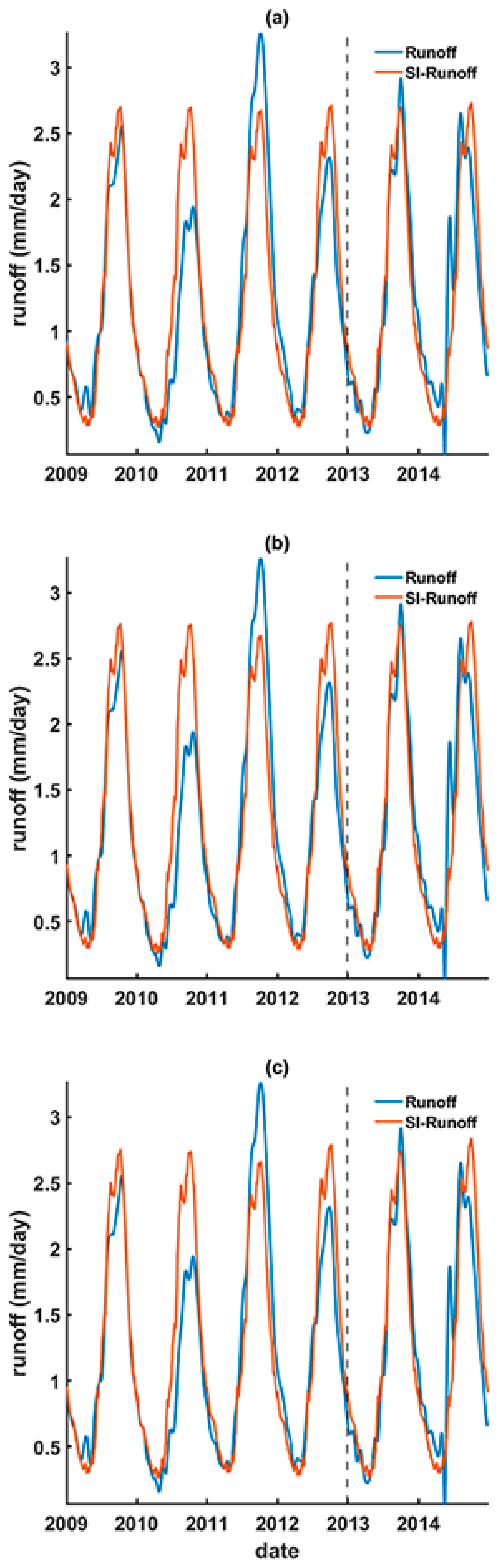 Remotesensing 14 00999 g010