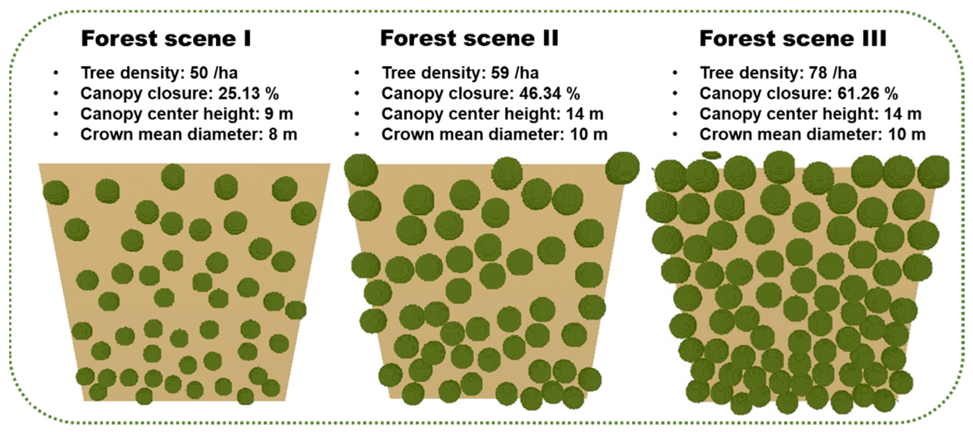 Remotesensing 14 01001 g003