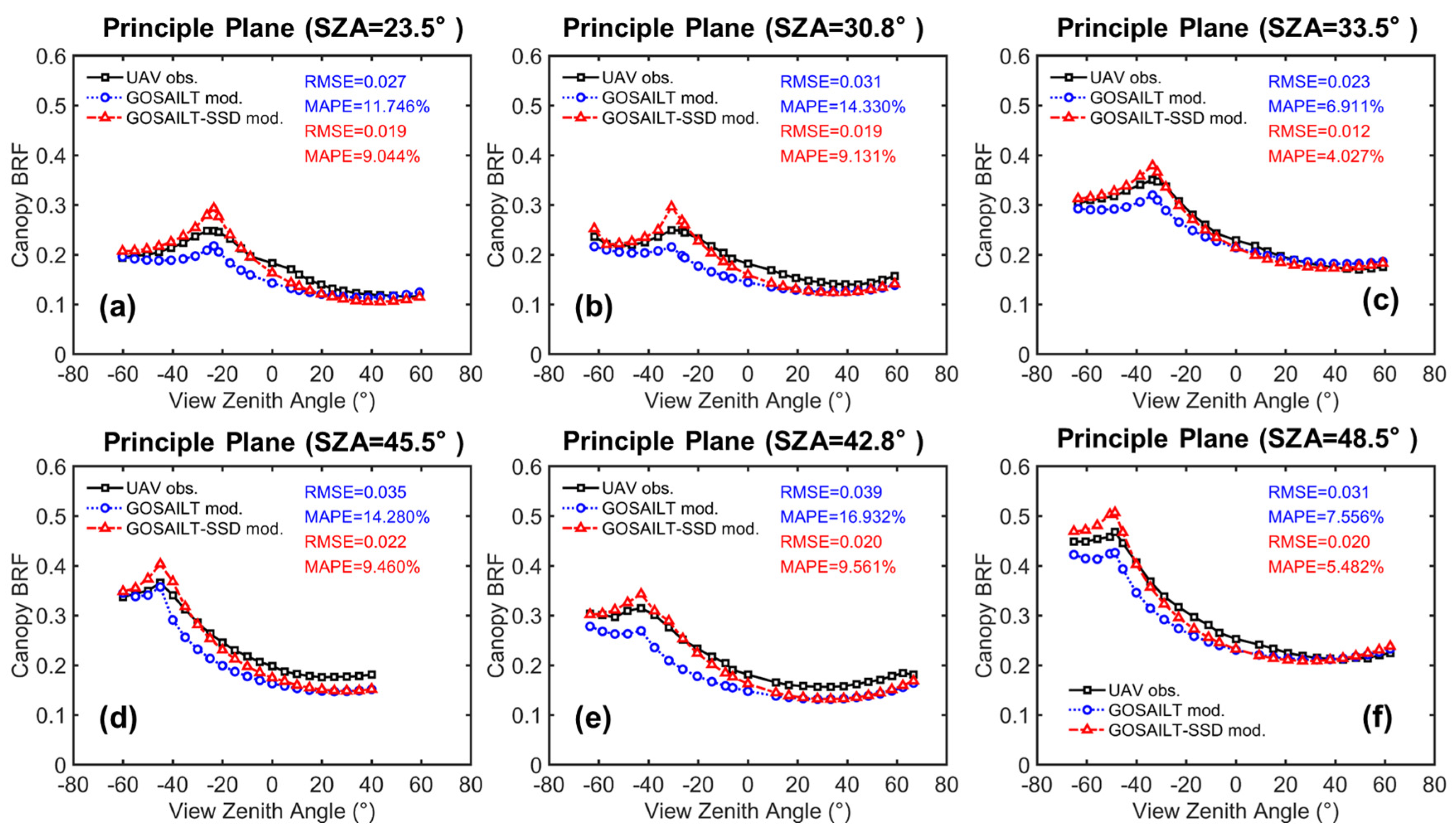 Remotesensing 14 01001 g005