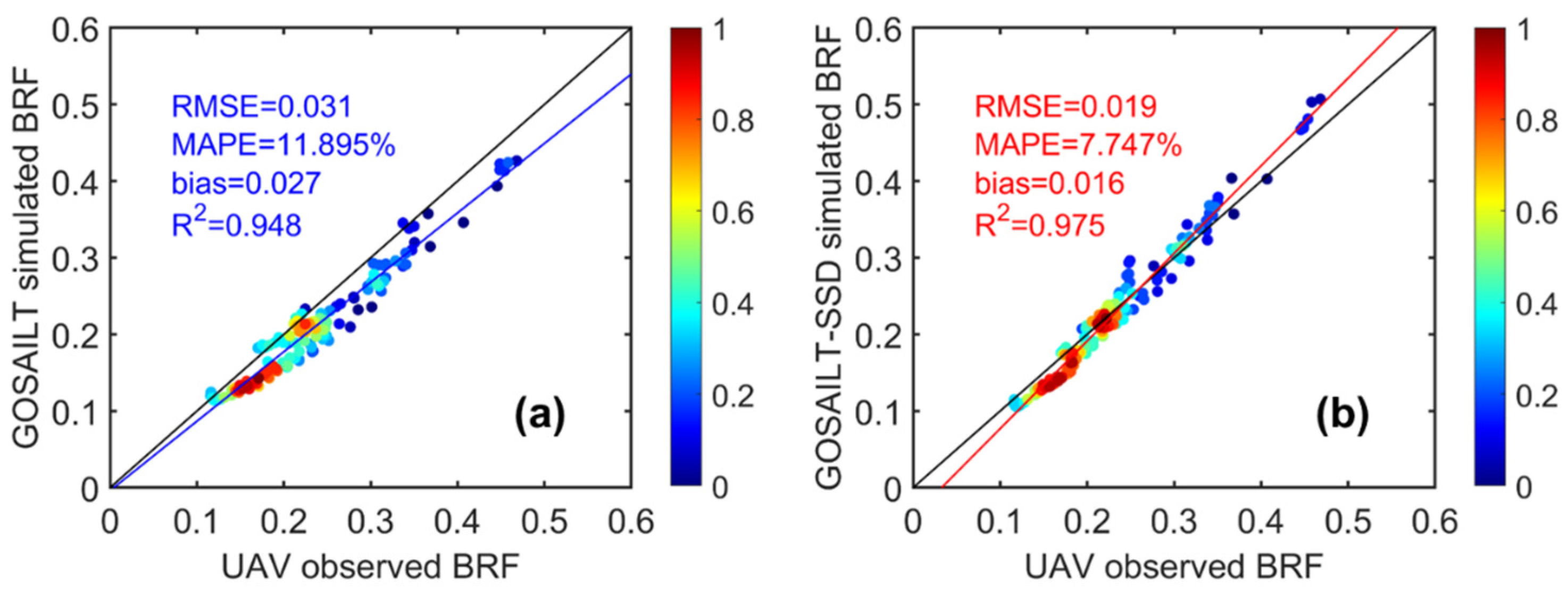 Remotesensing 14 01001 g006