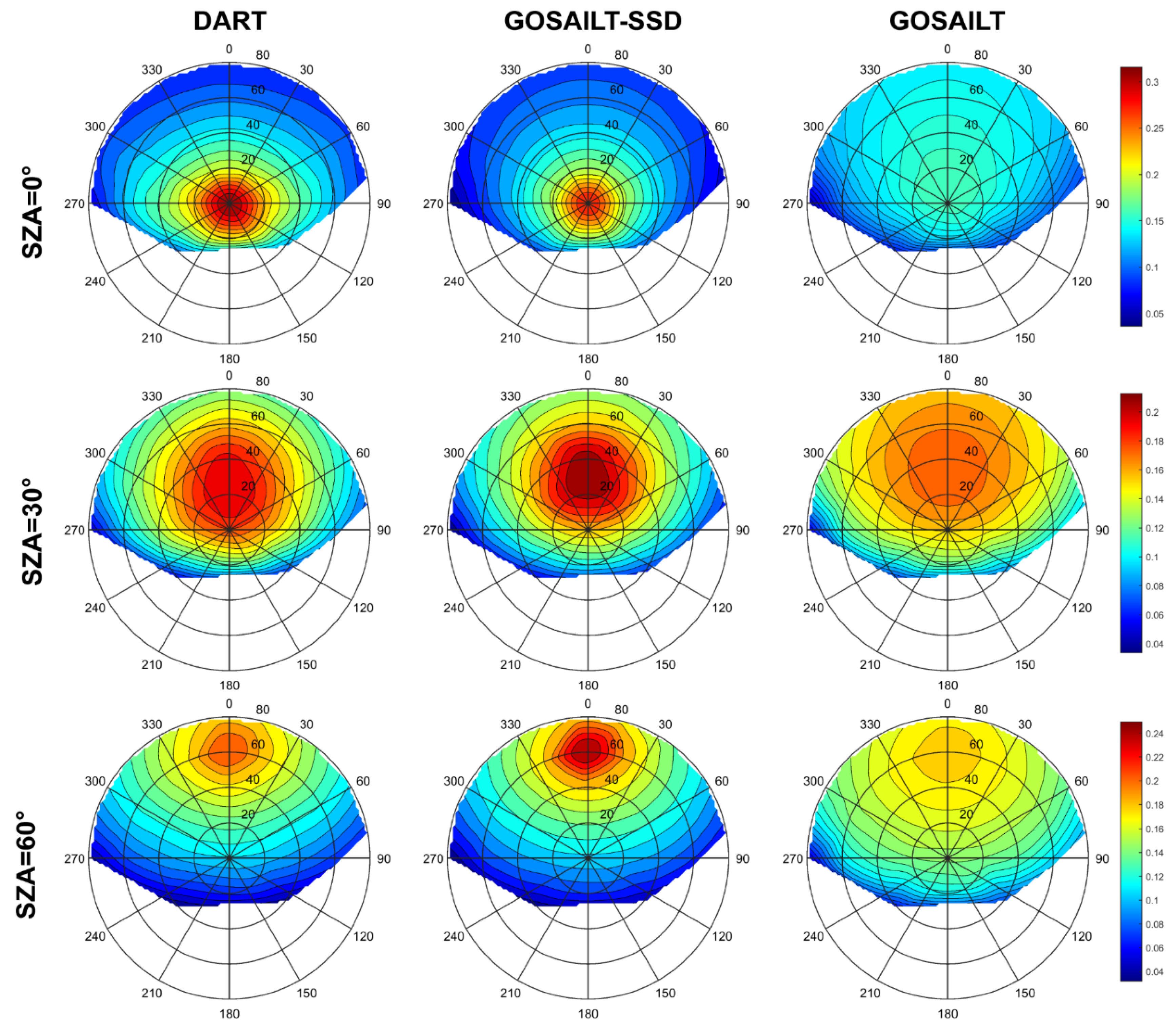Remotesensing 14 01001 g007