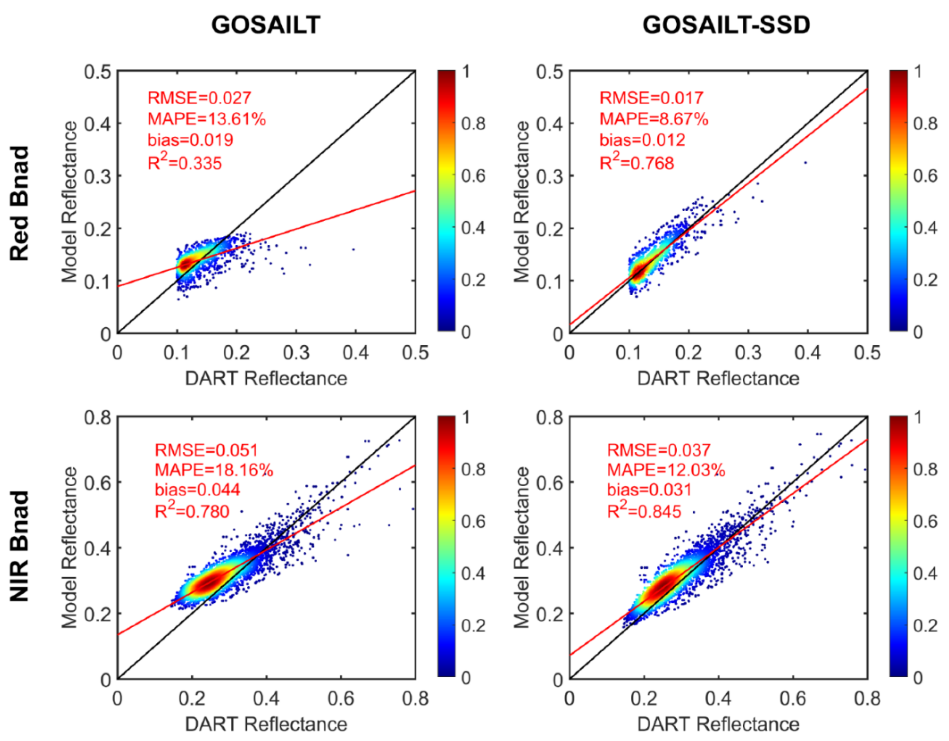 Remotesensing 14 01001 g009