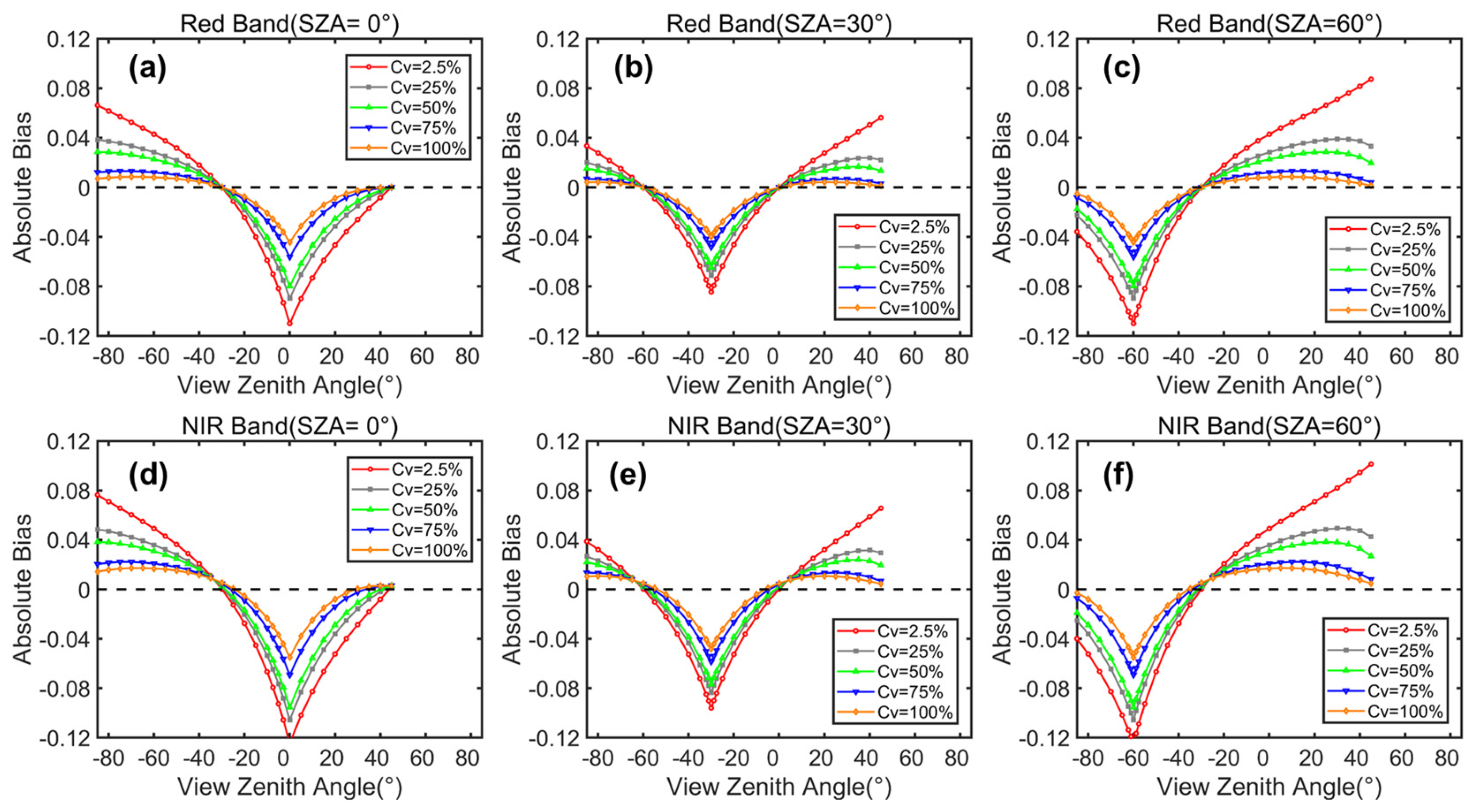 Remotesensing 14 01001 g011