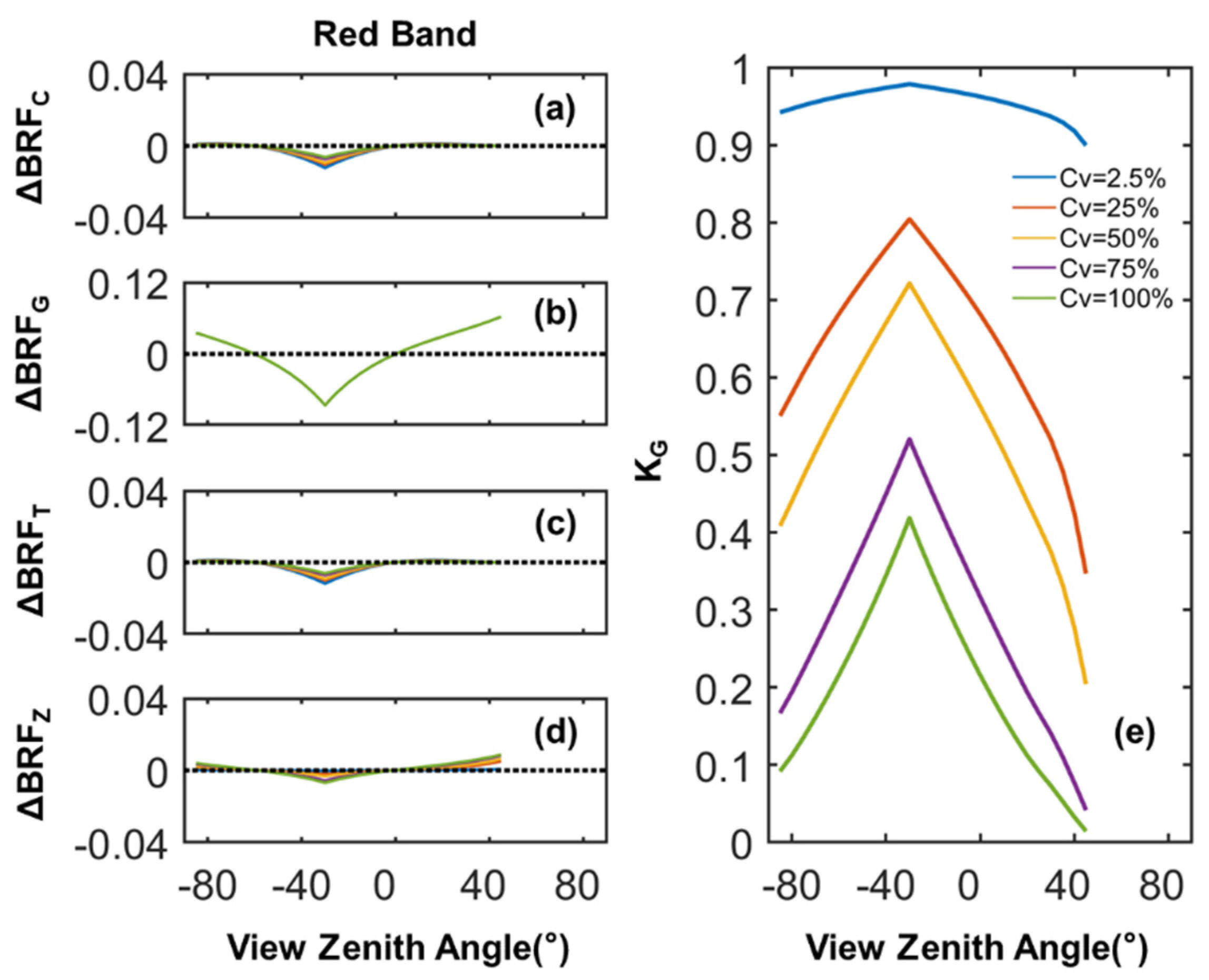 Remotesensing 14 01001 g012