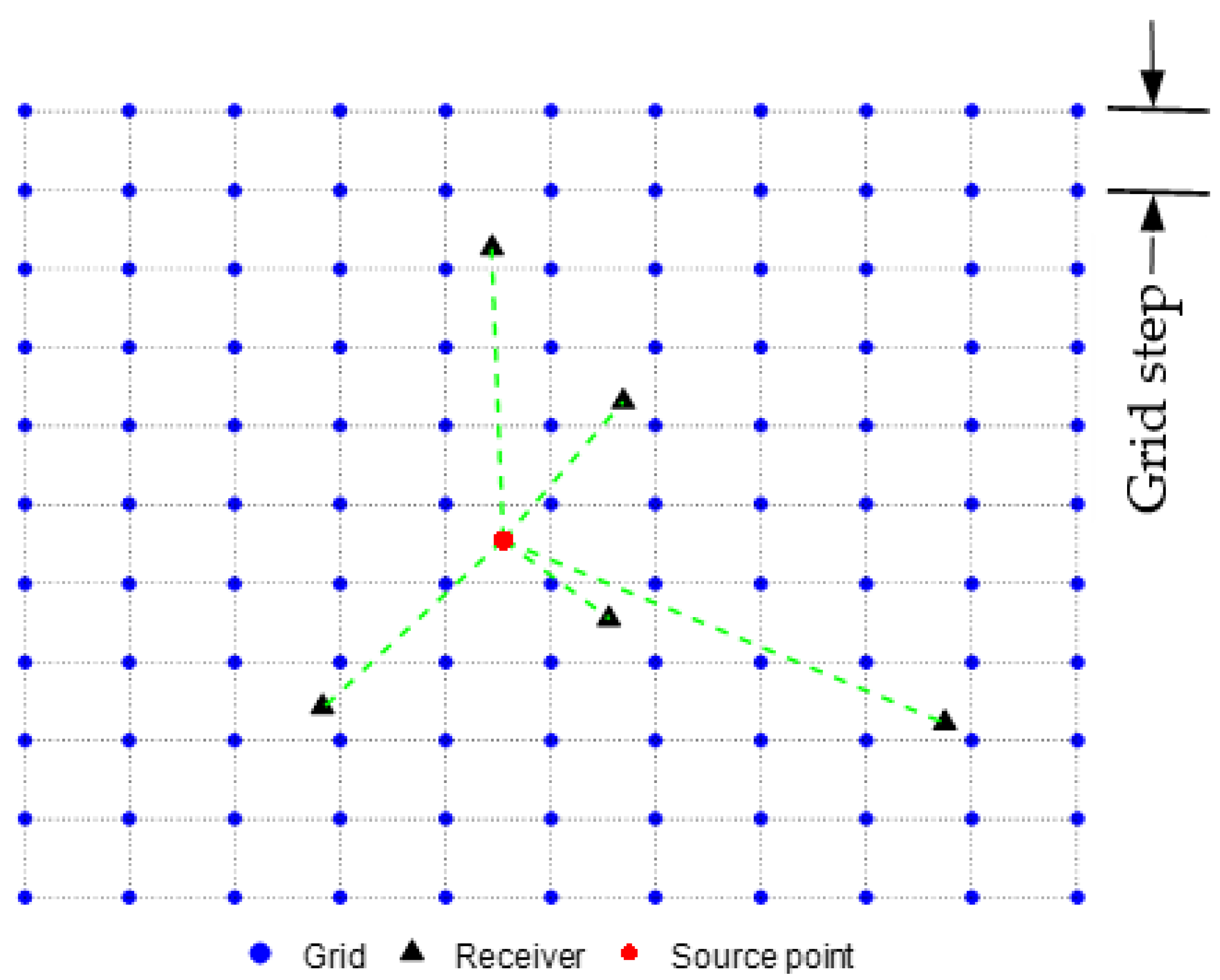 Remotesensing 14 01003 g003