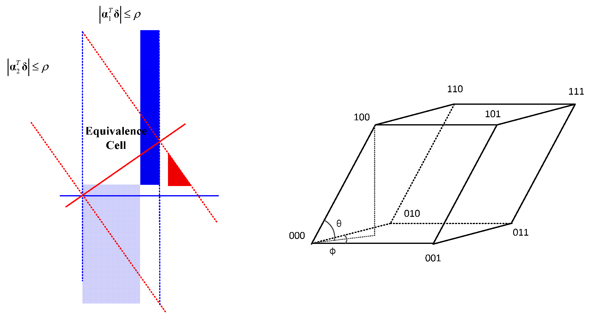 Remotesensing 14 01003 g005