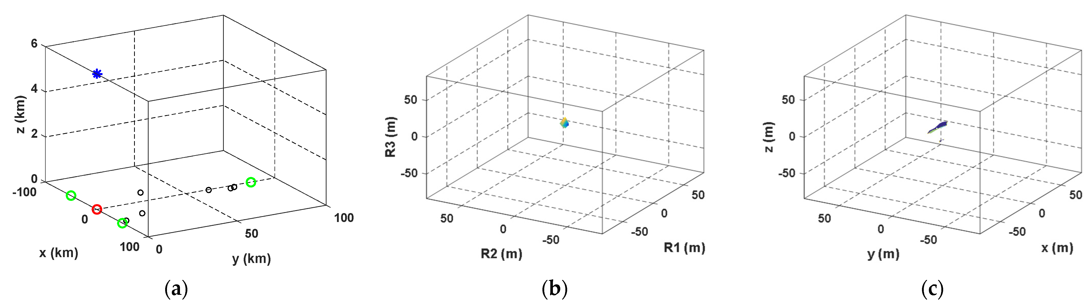 Remotesensing 14 01003 g006
