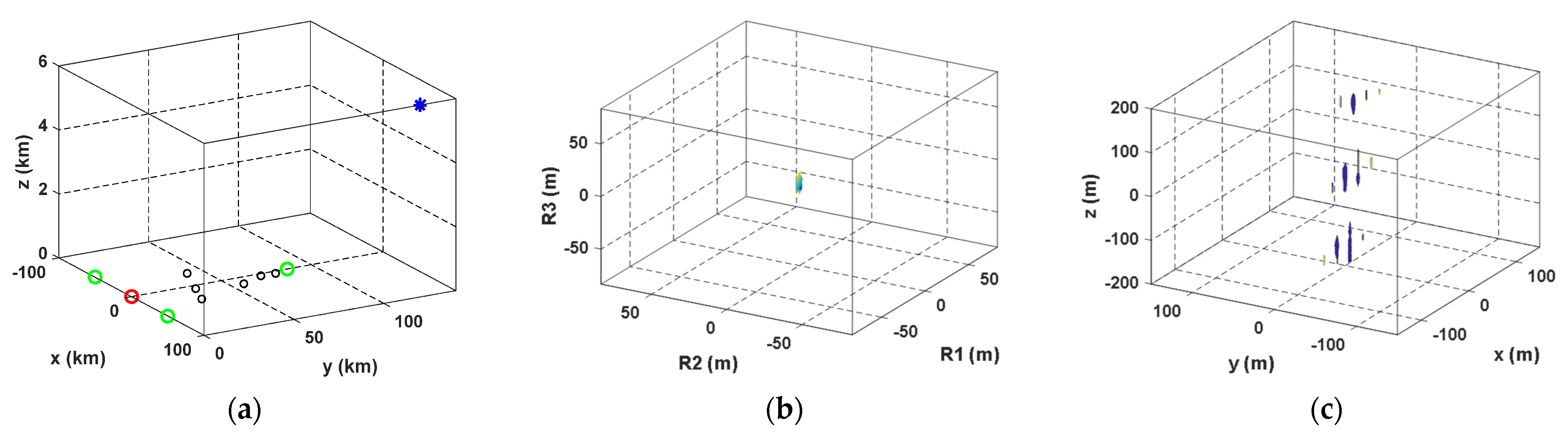 Remotesensing 14 01003 g007