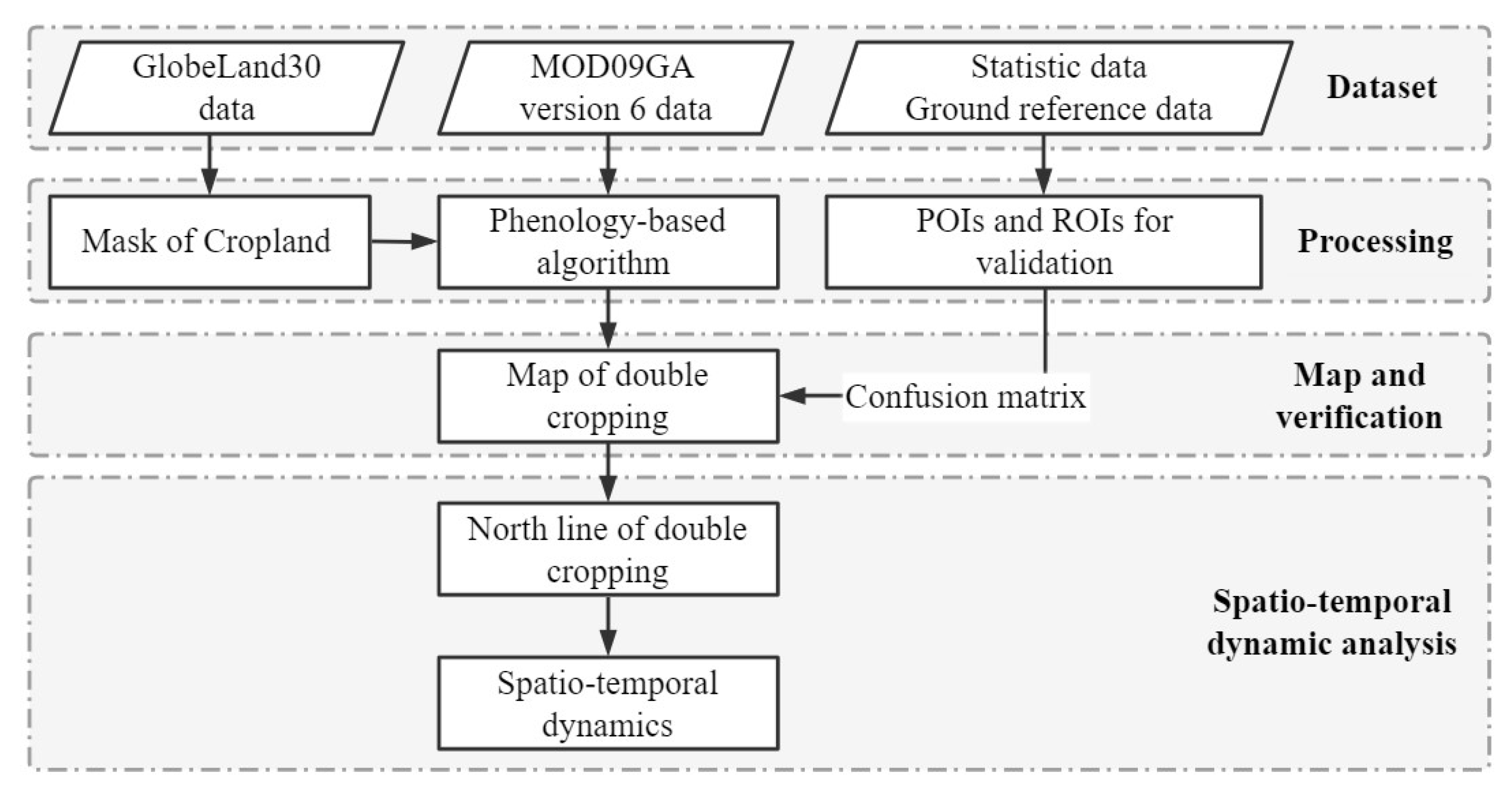 Remotesensing 14 01004 g005
