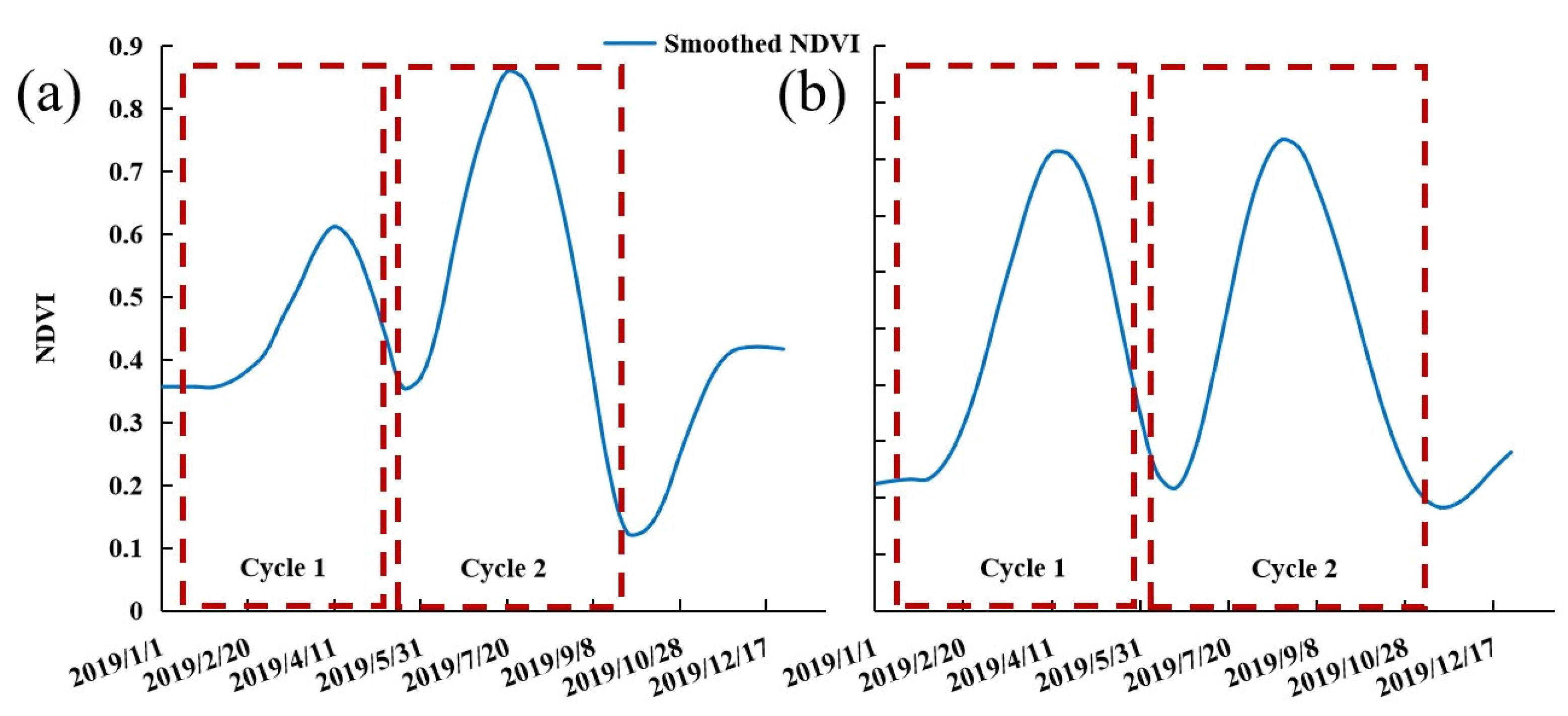 Remotesensing 14 01004 g006