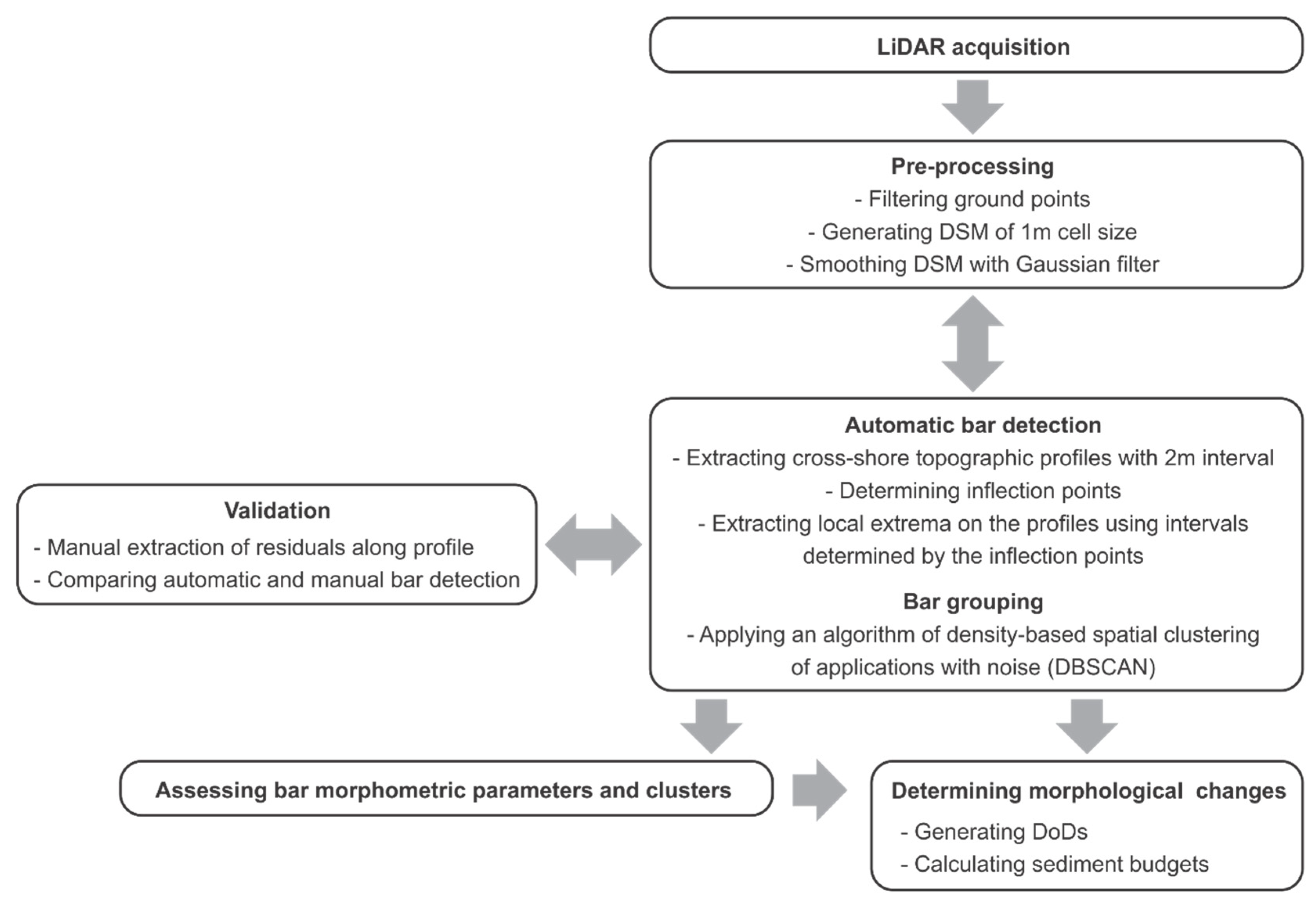 Remotesensing 14 01005 g002