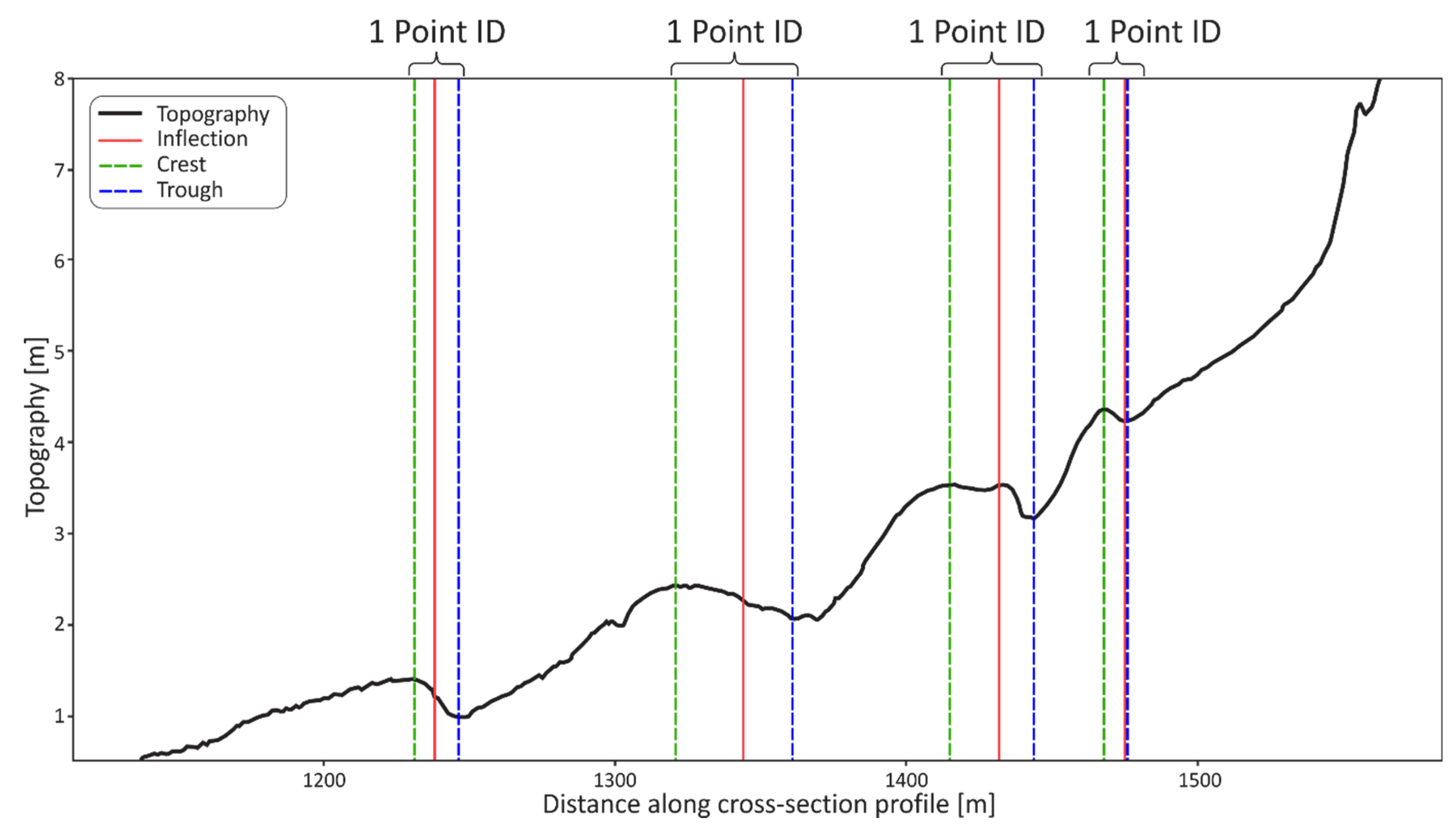 Remotesensing 14 01005 g003