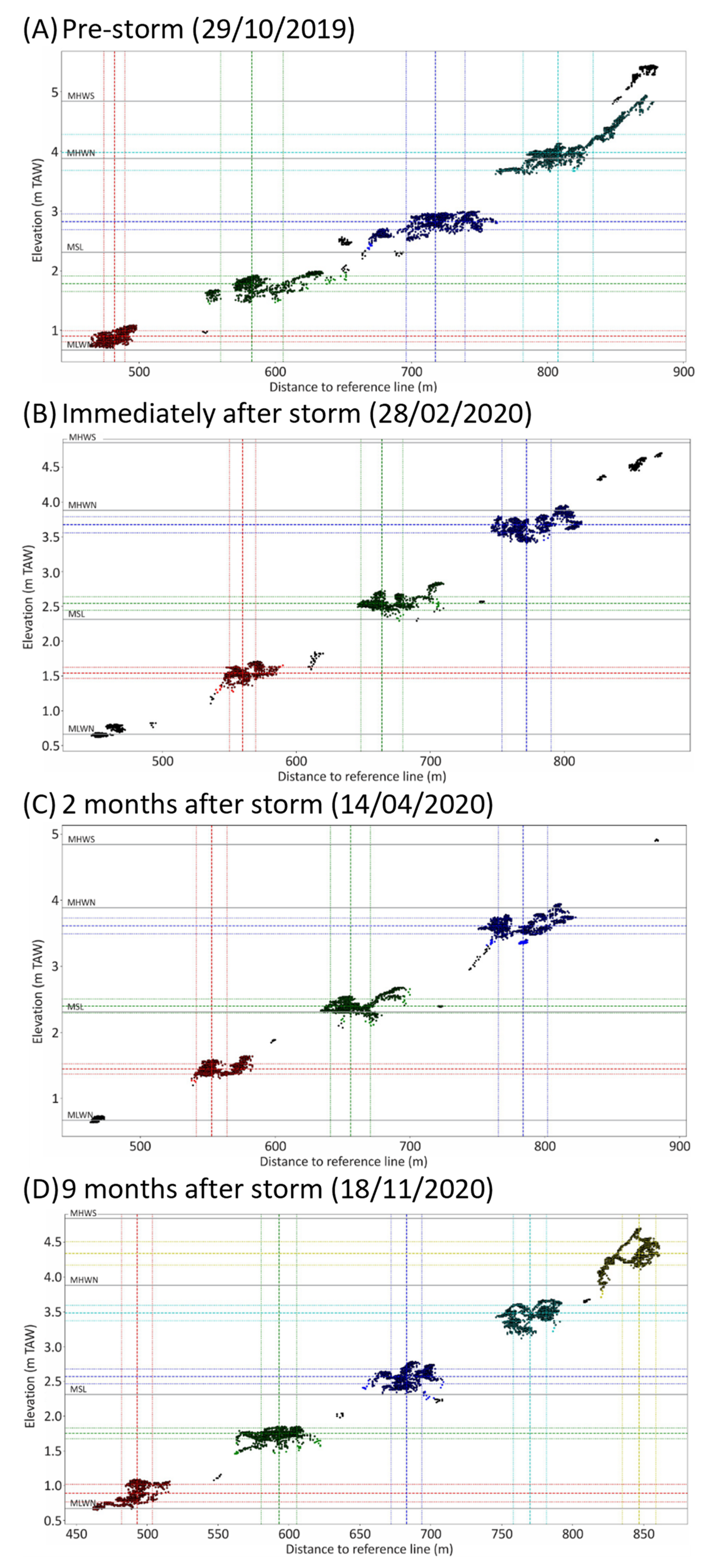 Remotesensing 14 01005 g006