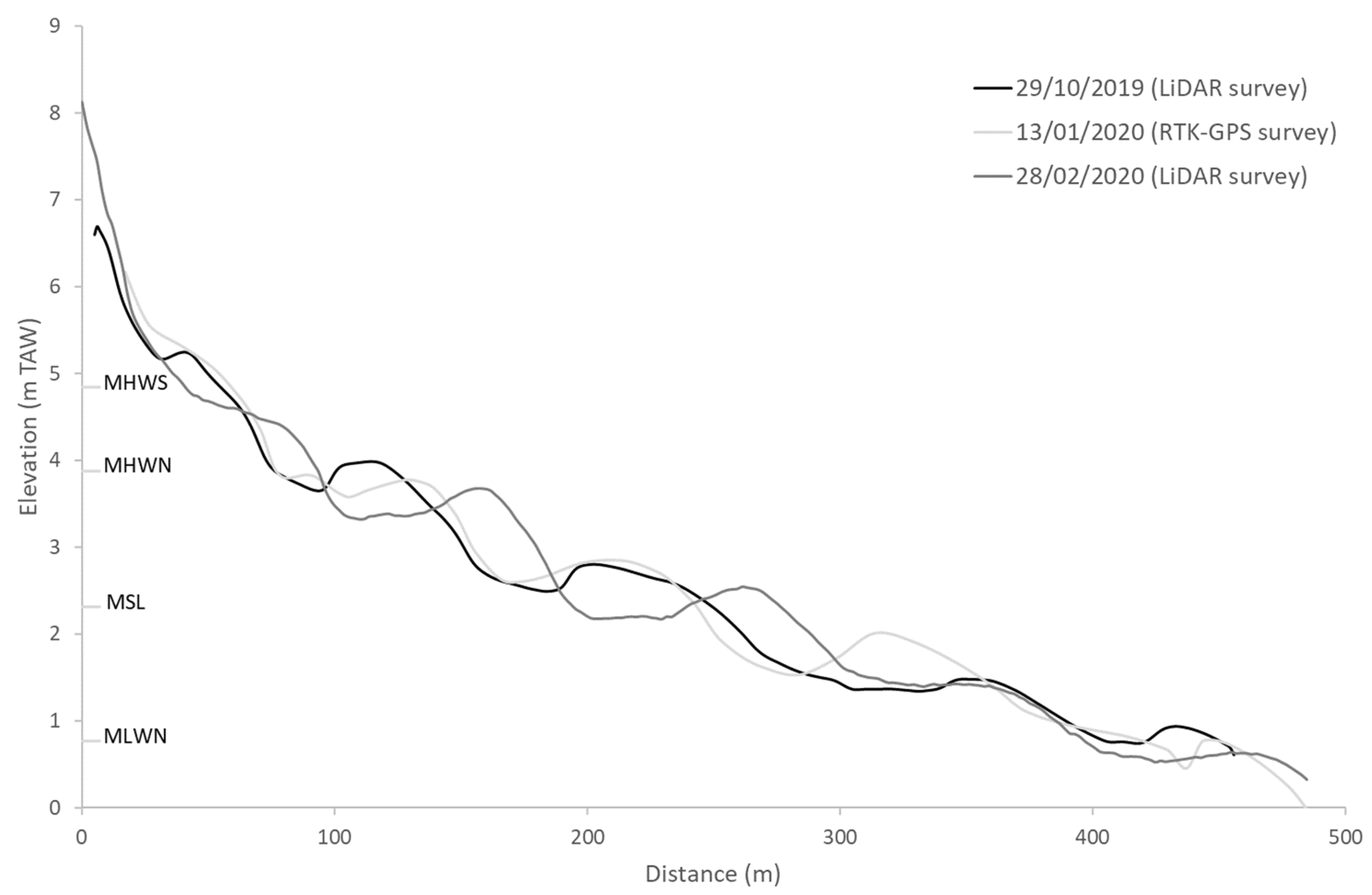 Remotesensing 14 01005 g008