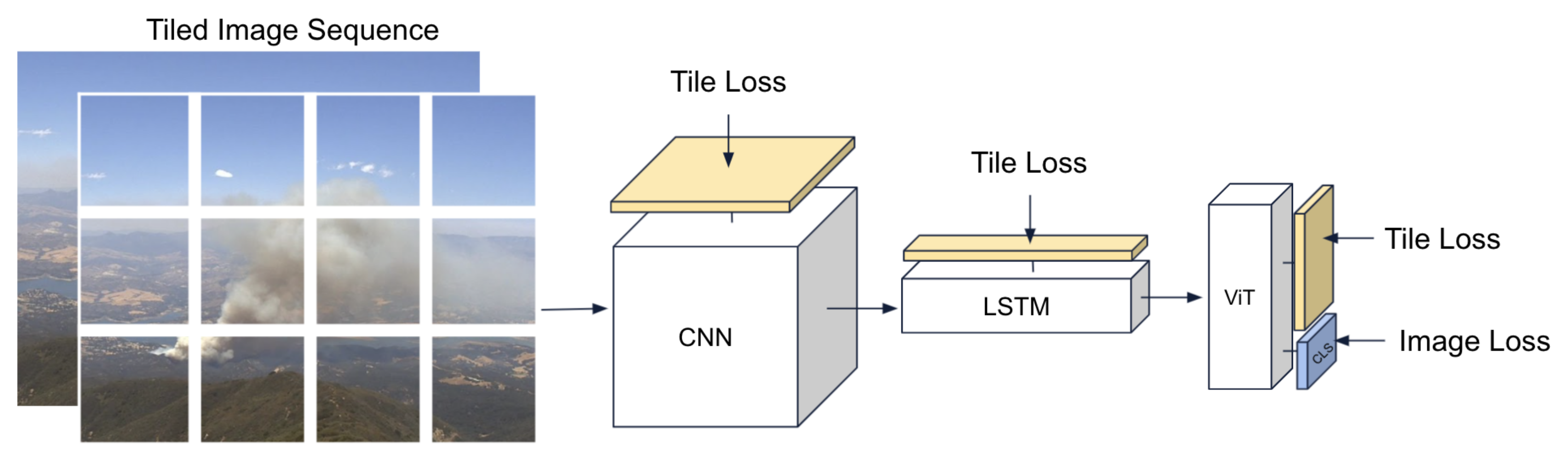 Remotesensing 14 01007 g002 550