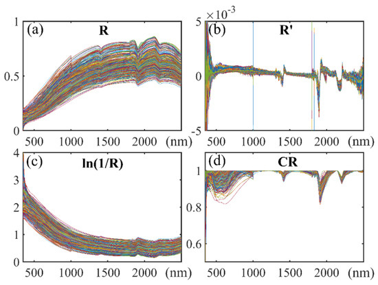 Evaluating the Capability of Satellite Hyperspectral Imager