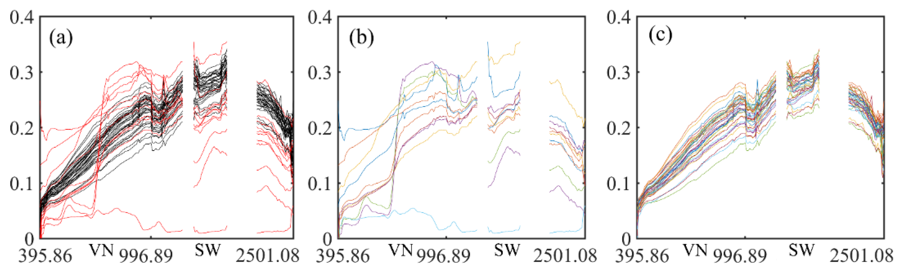 Remotesensing 14 01008 g005 550