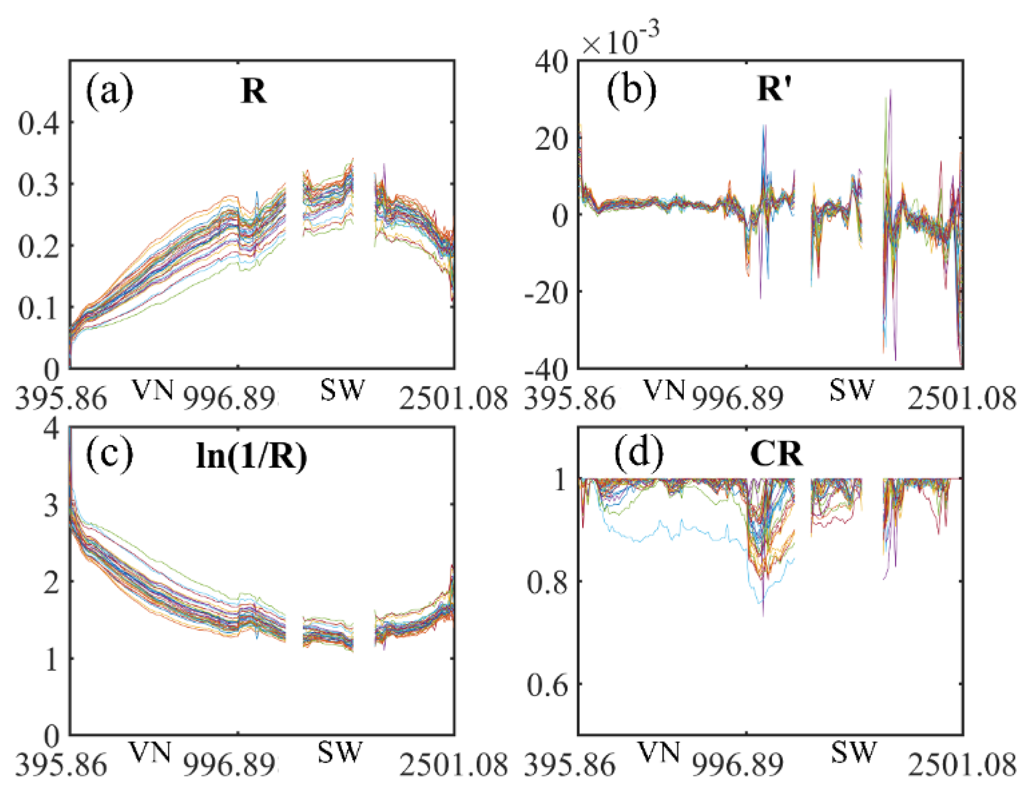 Remotesensing 14 01008 g006 550
