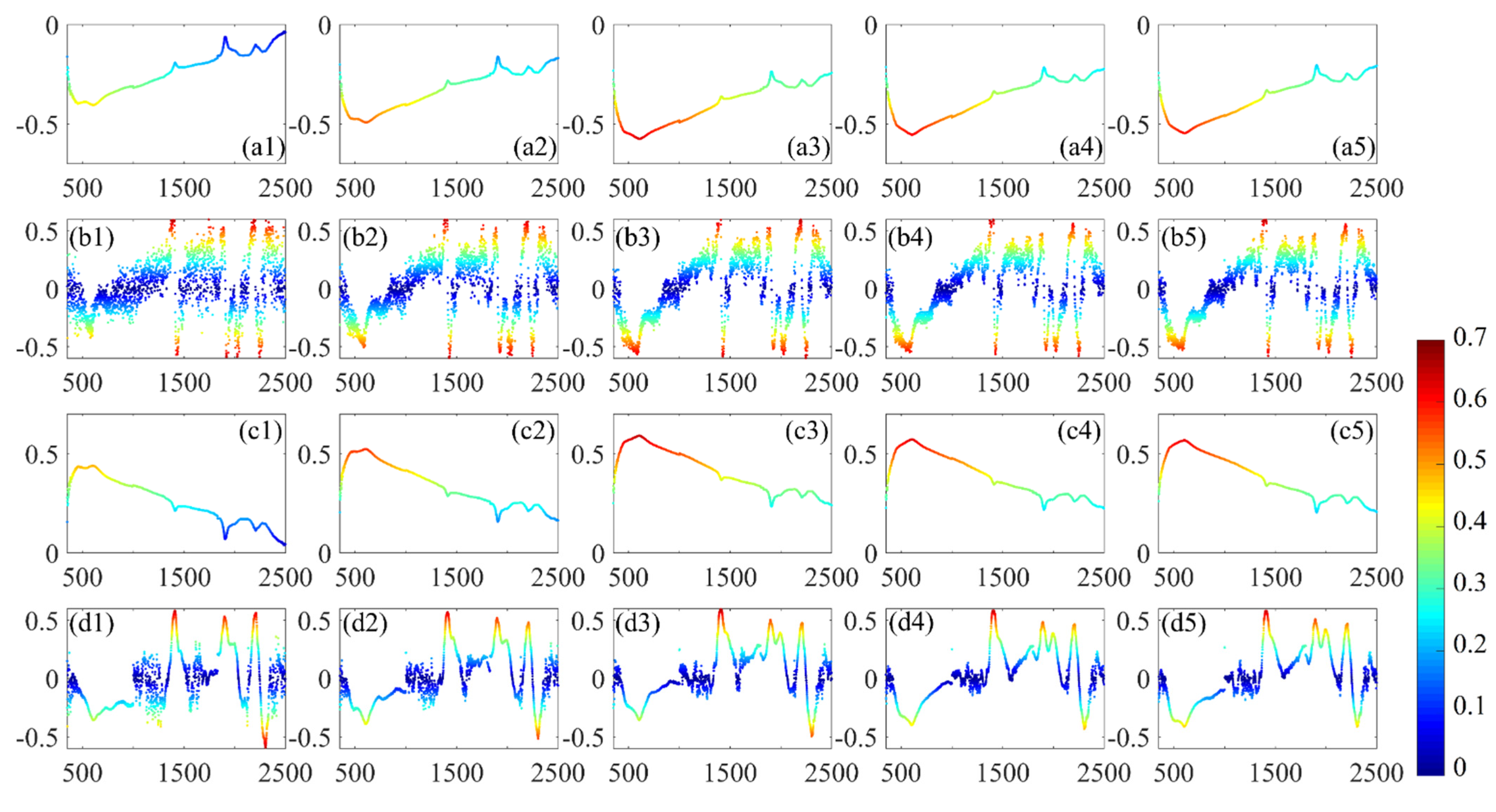 Remotesensing 14 01008 g008 550