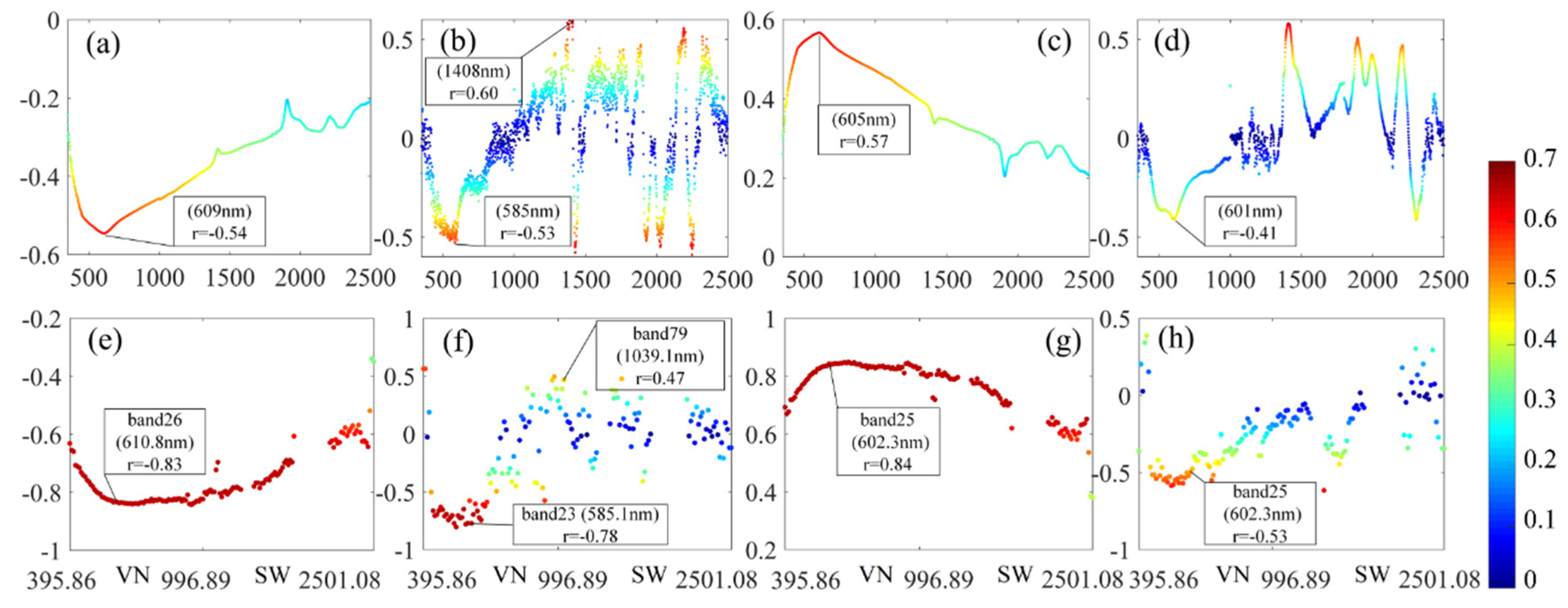 Remotesensing 14 01008 g009 550