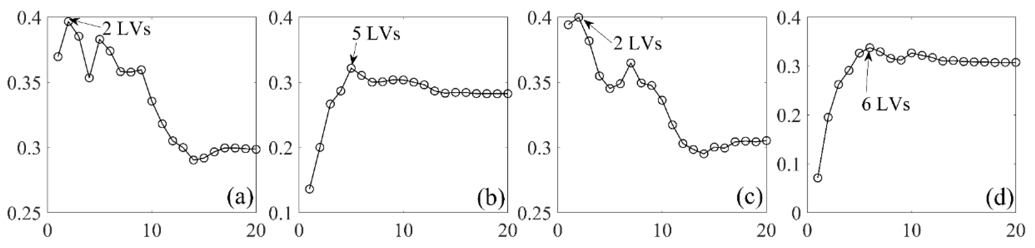 Remotesensing 14 01008 g010 550