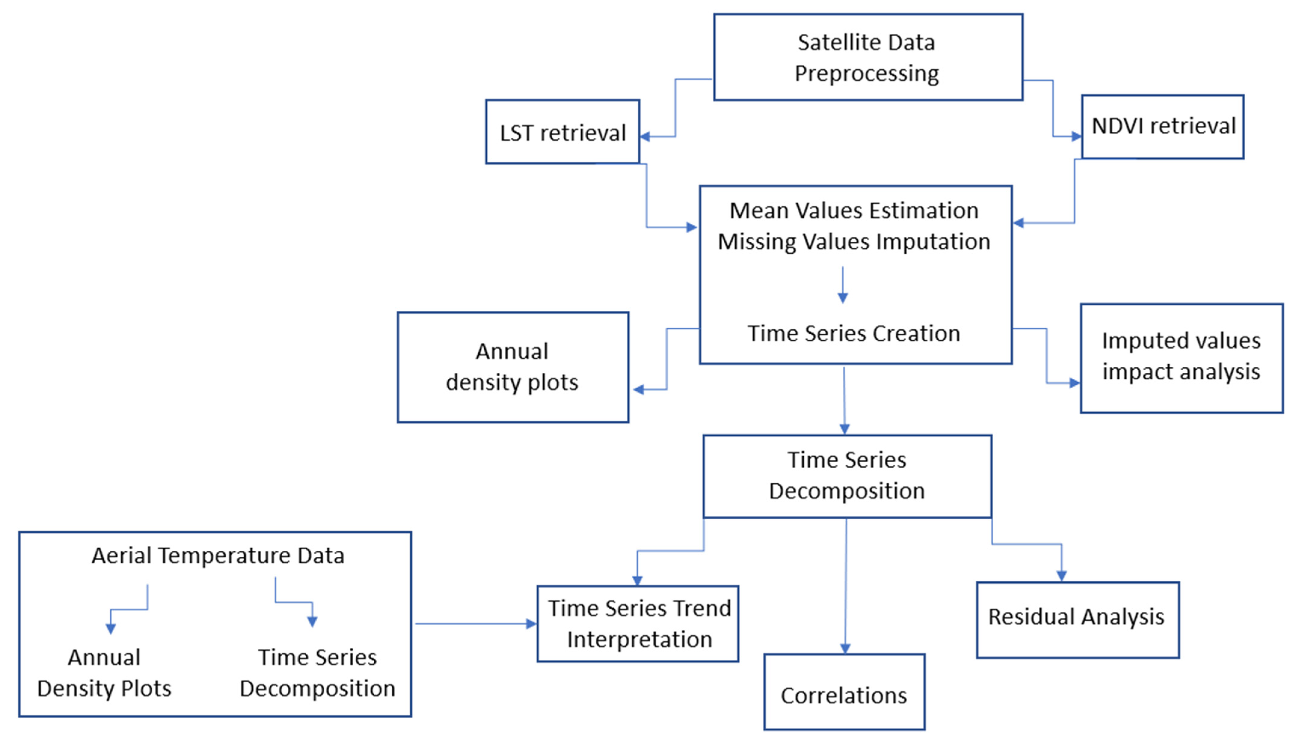 Remotesensing 14 01010 g002 Remotesensing 14 01010 g002
