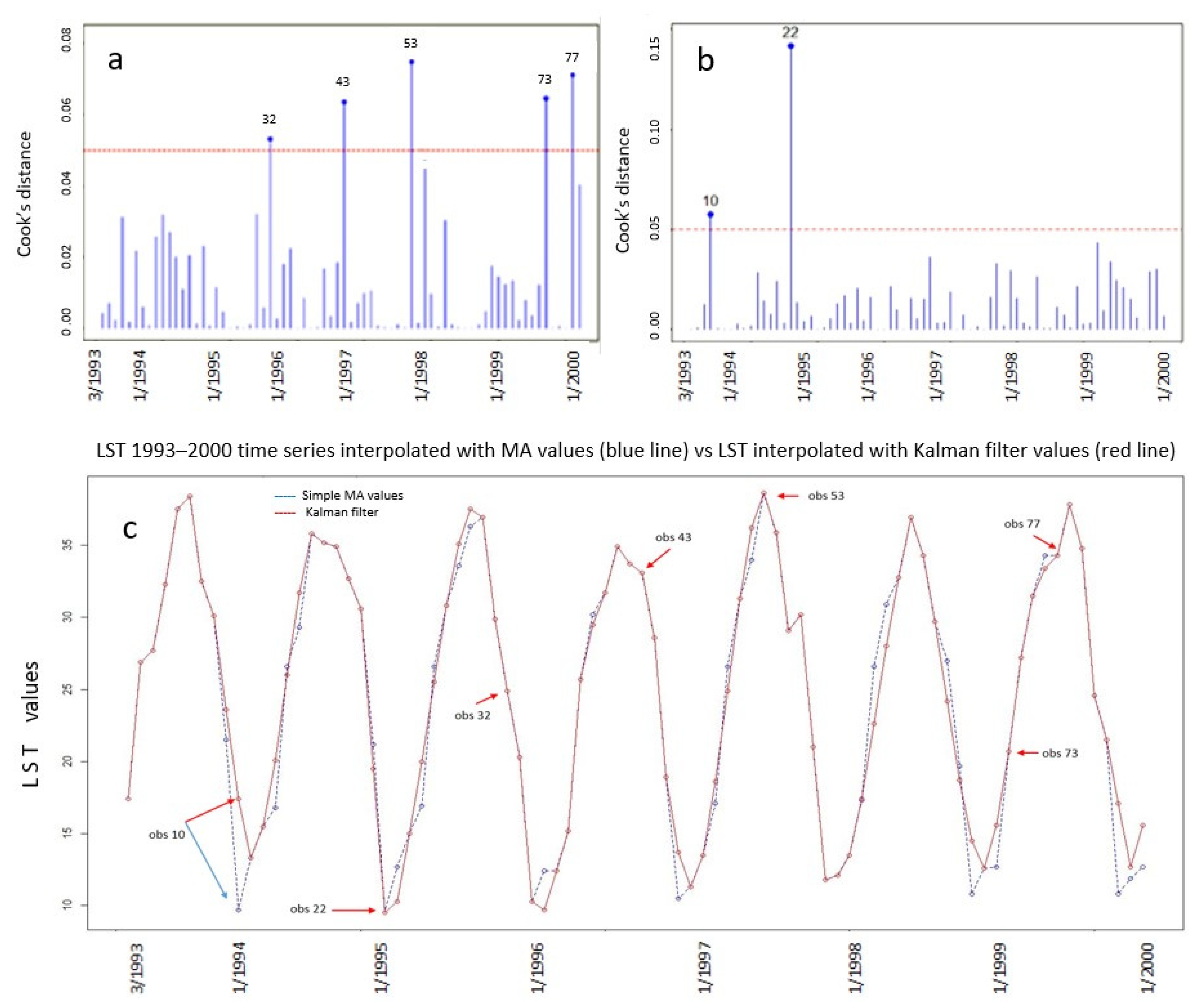 Remotesensing 14 01010 g003 Remotesensing 14 01010 g003