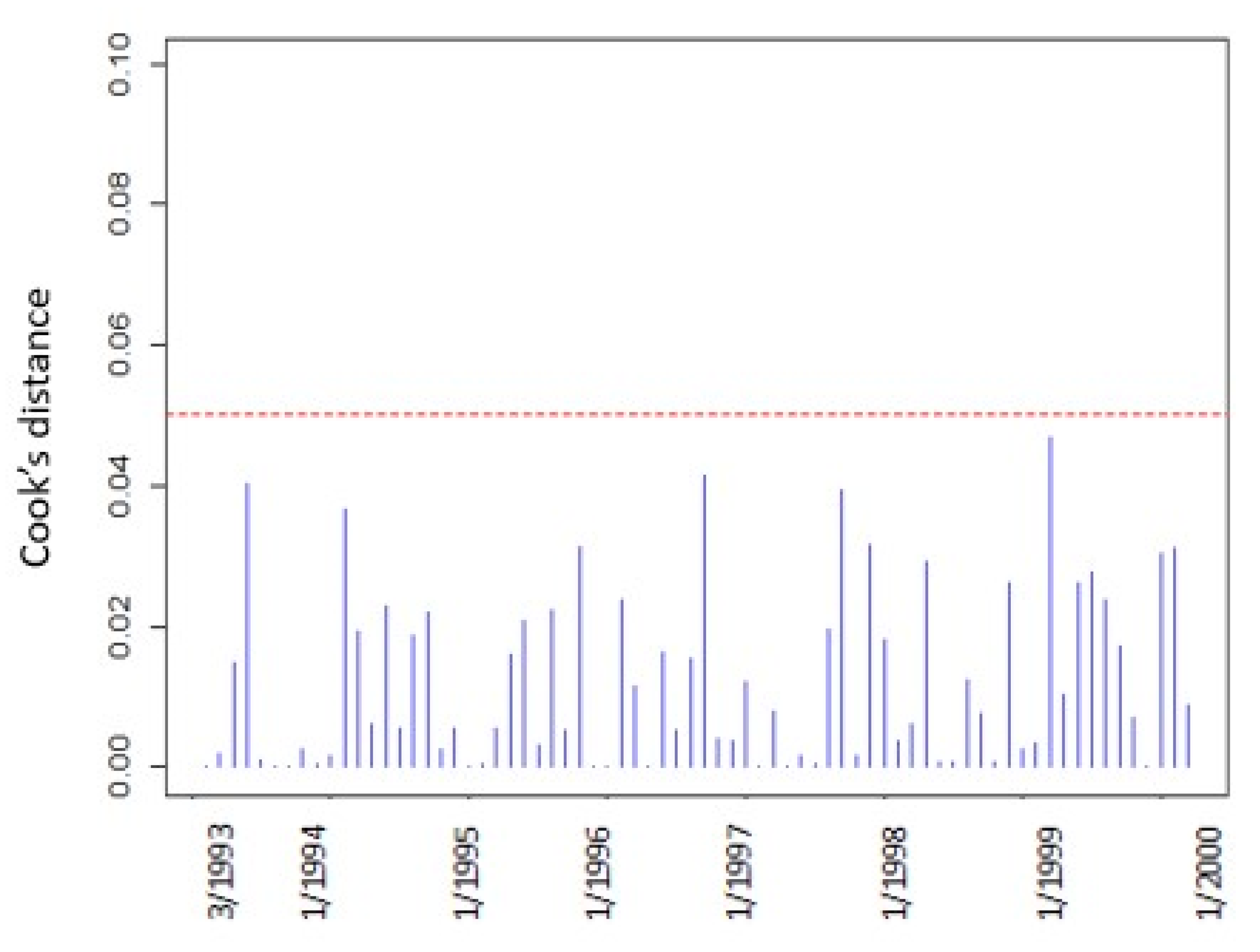 Remotesensing 14 01010 g004 Remotesensing 14 01010 g004