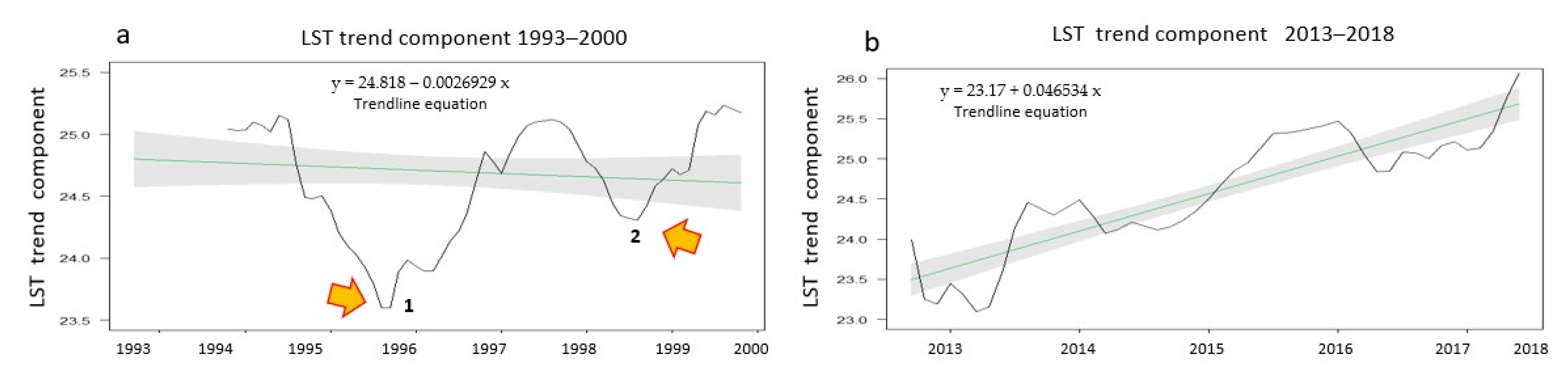 Remotesensing 14 01010 g007 Remotesensing 14 01010 g007