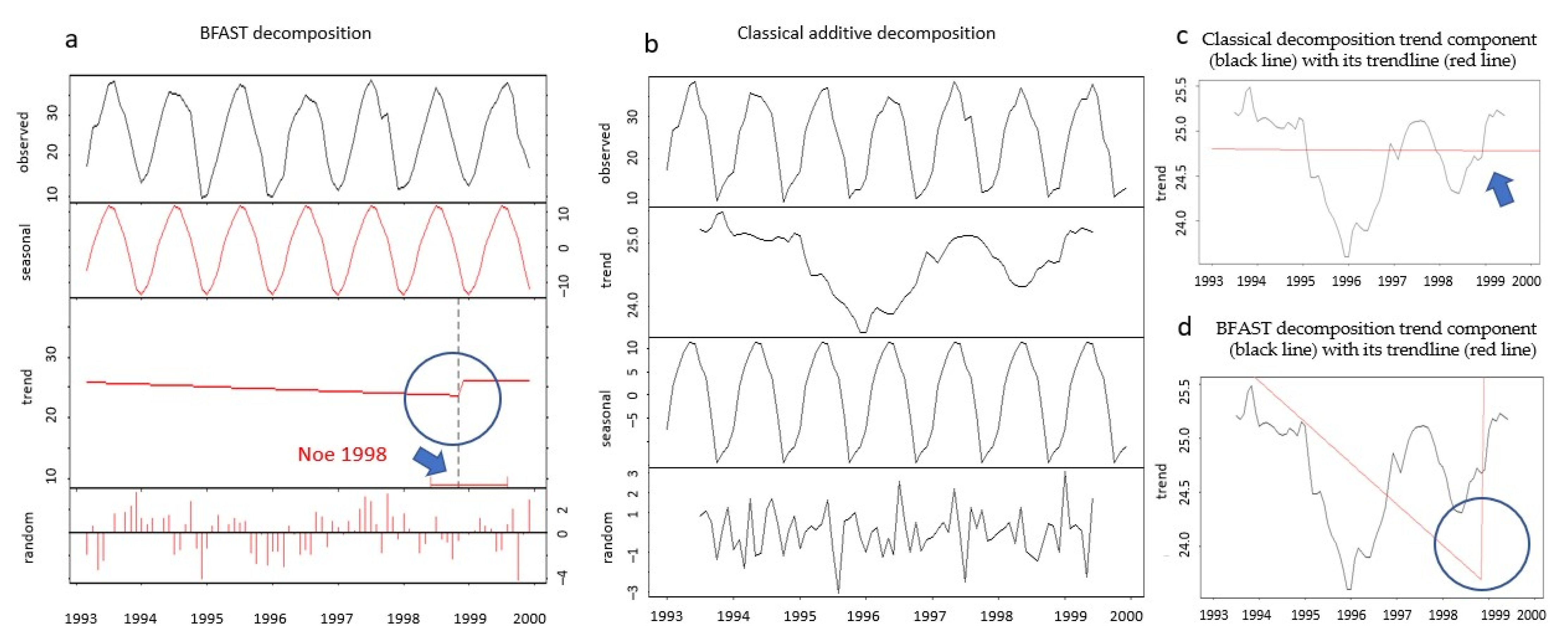 Remotesensing 14 01010 g008 Remotesensing 14 01010 g008
